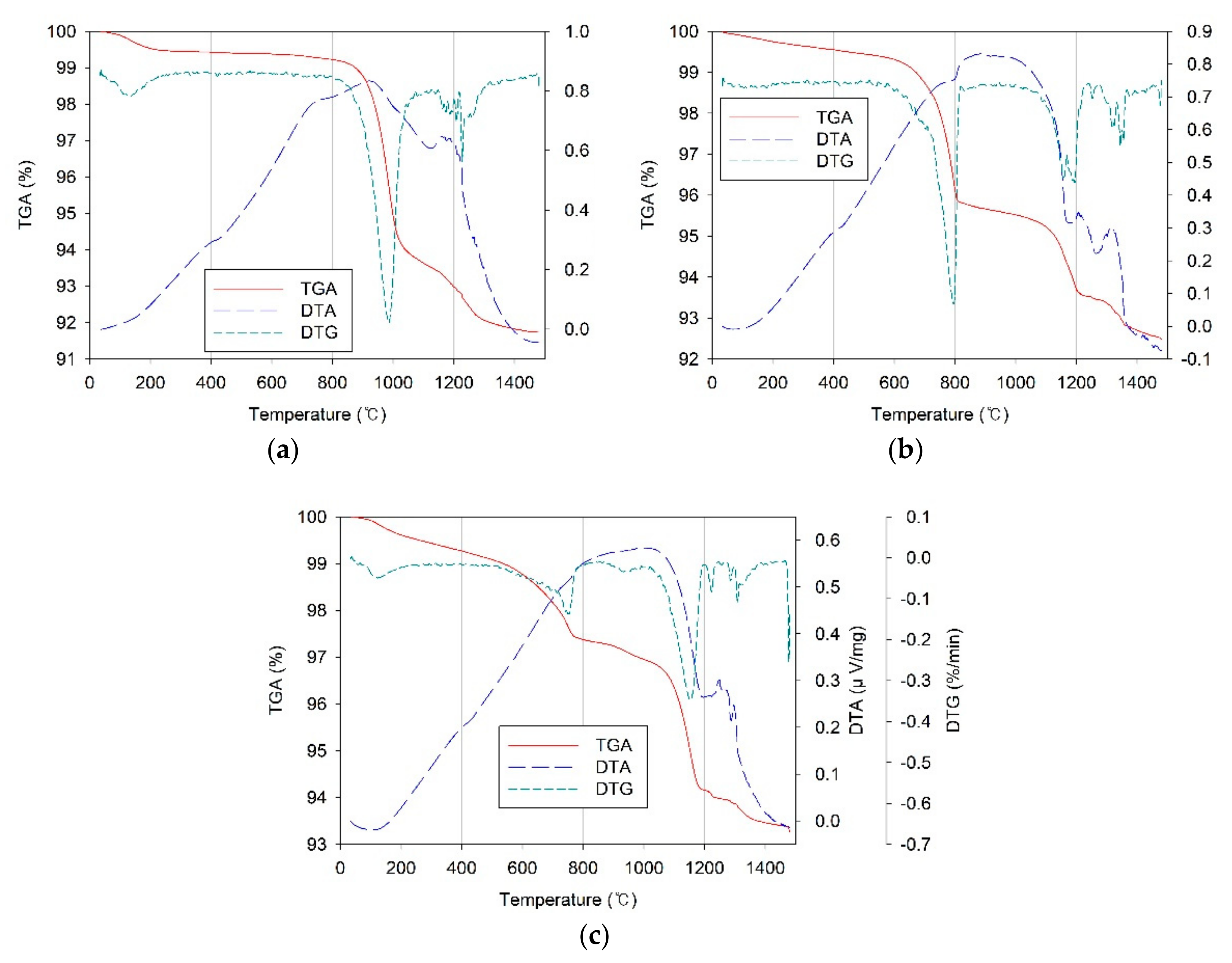 Energies 14 00805 g008 Energies 14 00805 g008
