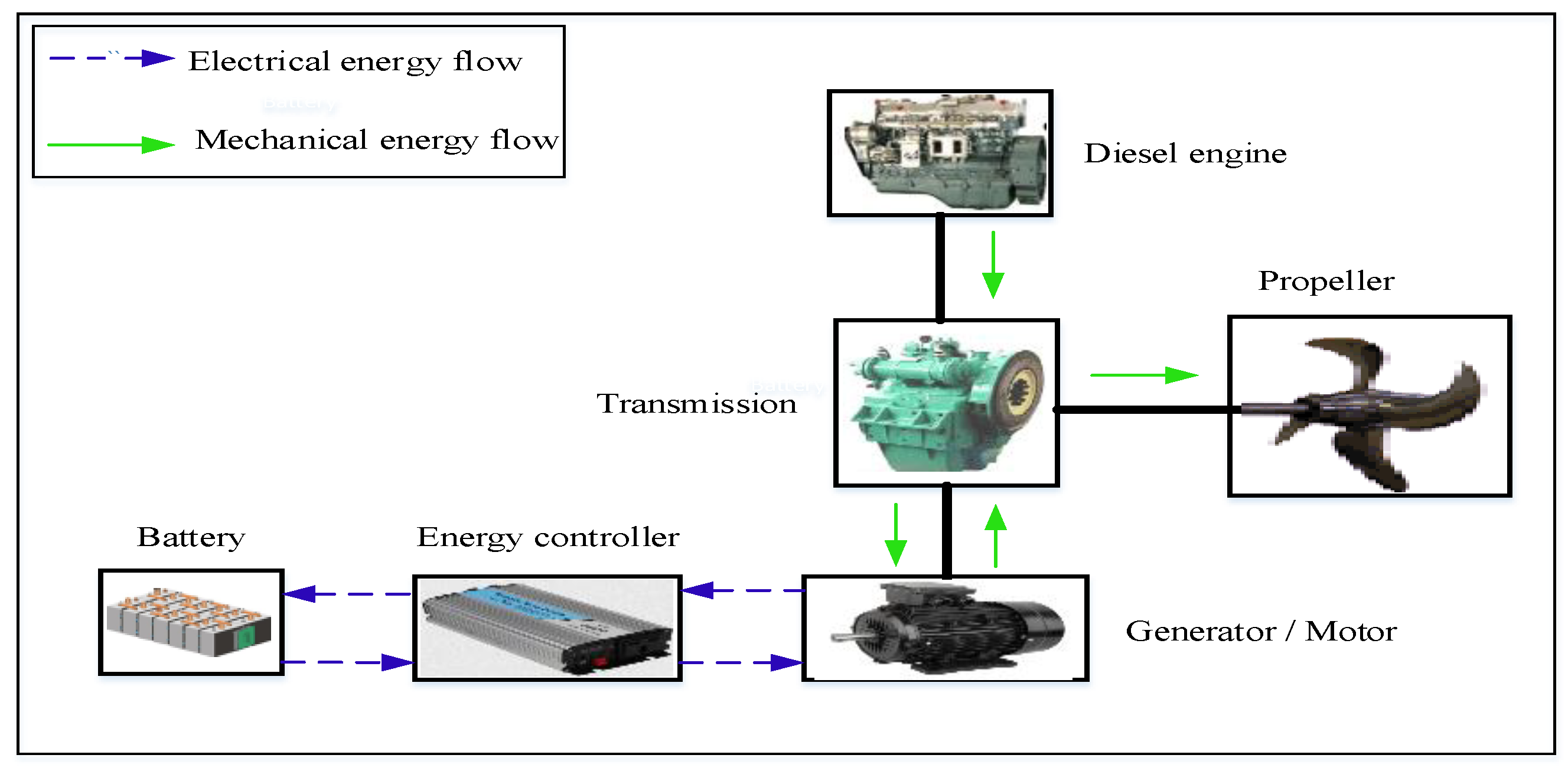Energies 14 00810 g001