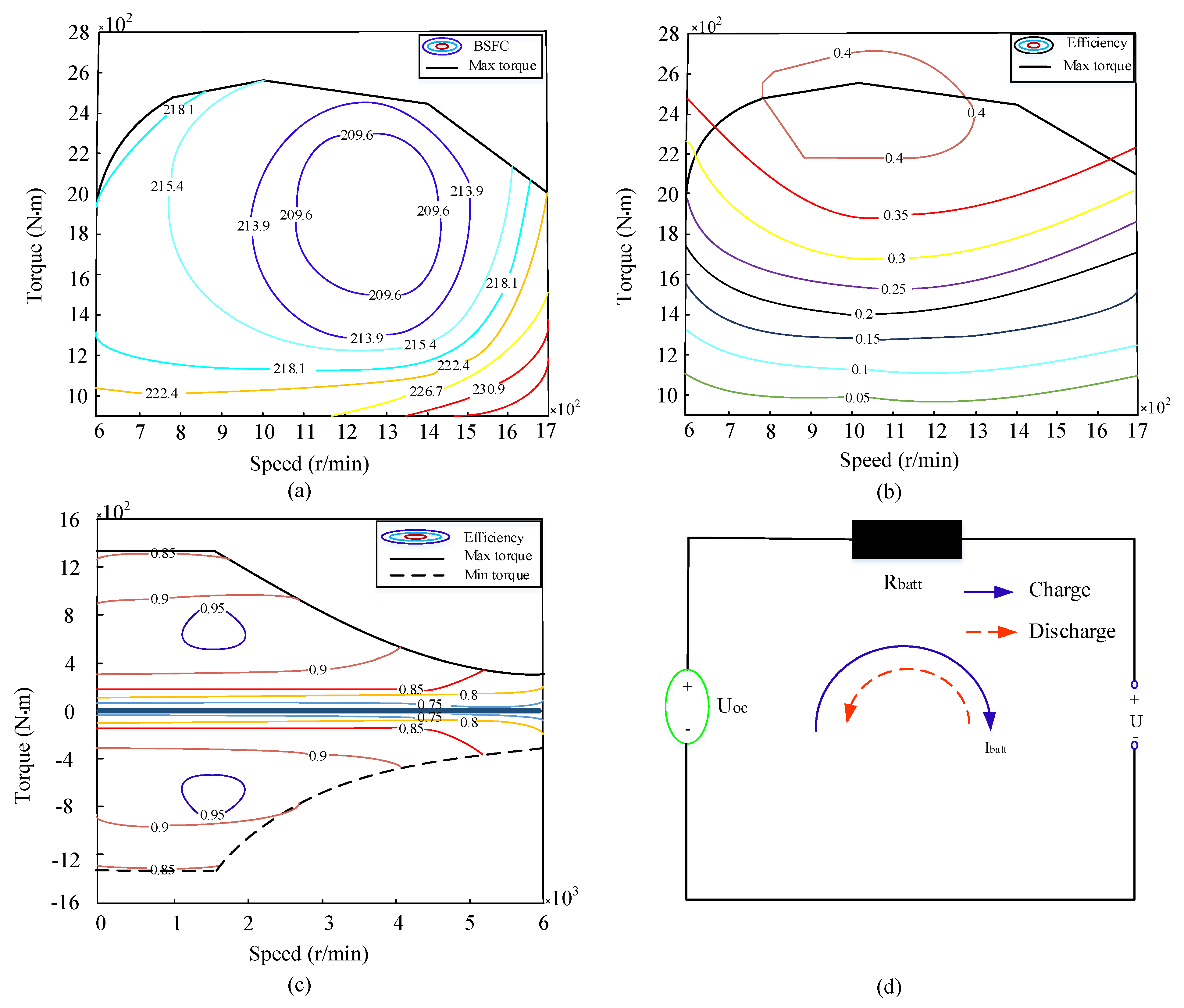 Energies 14 00810 g002