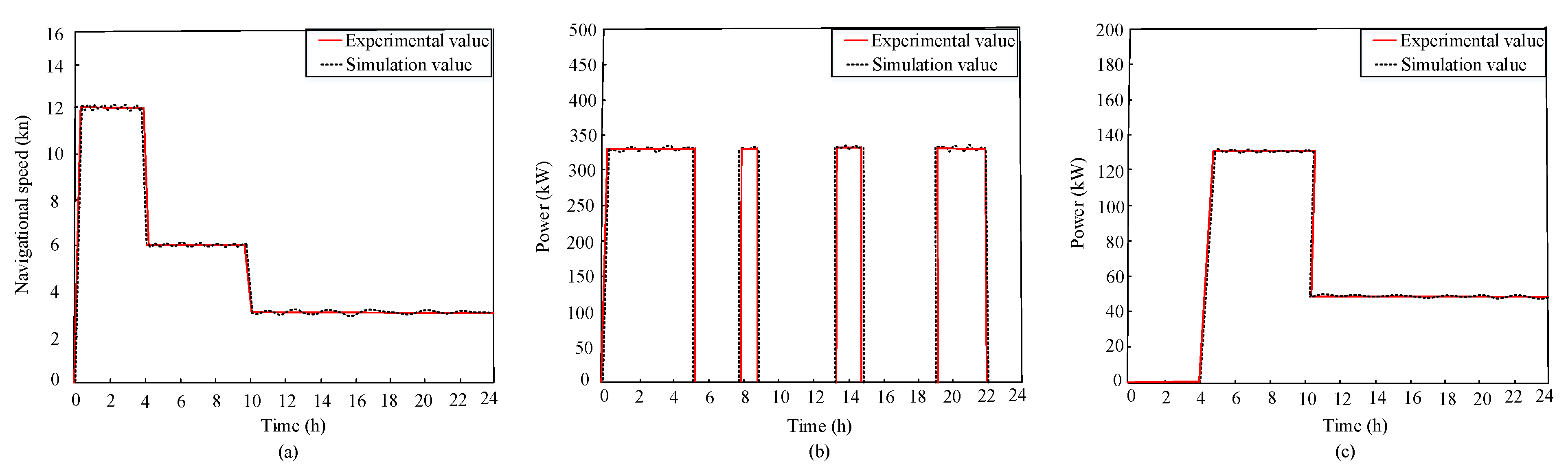 Energies 14 00810 g003