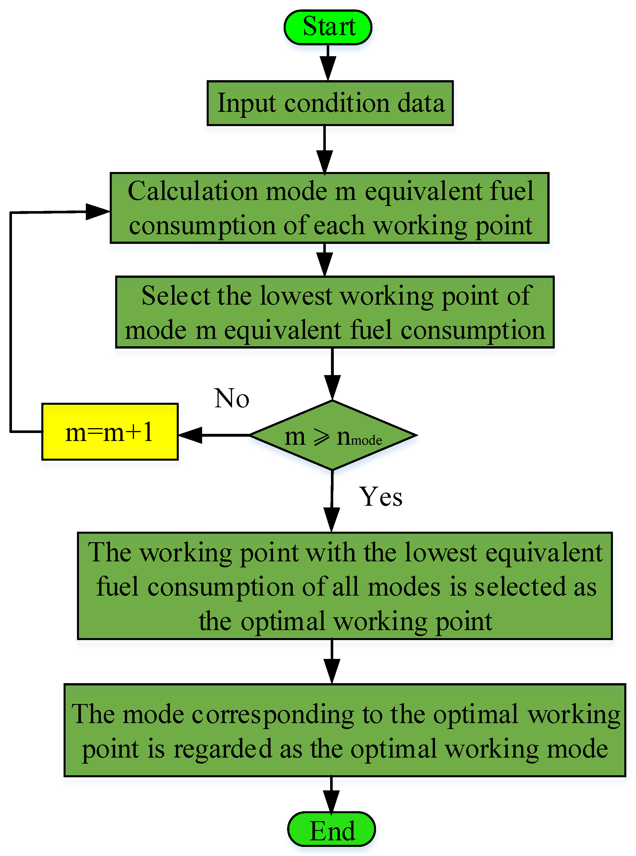 Energies 14 00810 g004