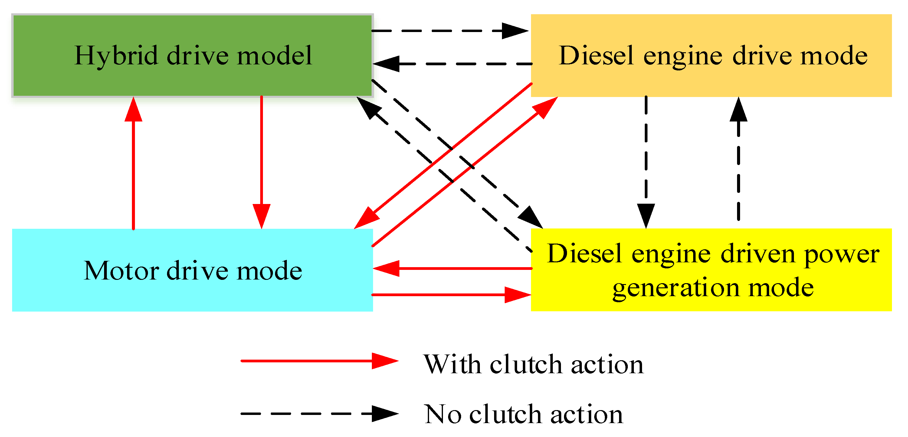 Energies 14 00810 g005