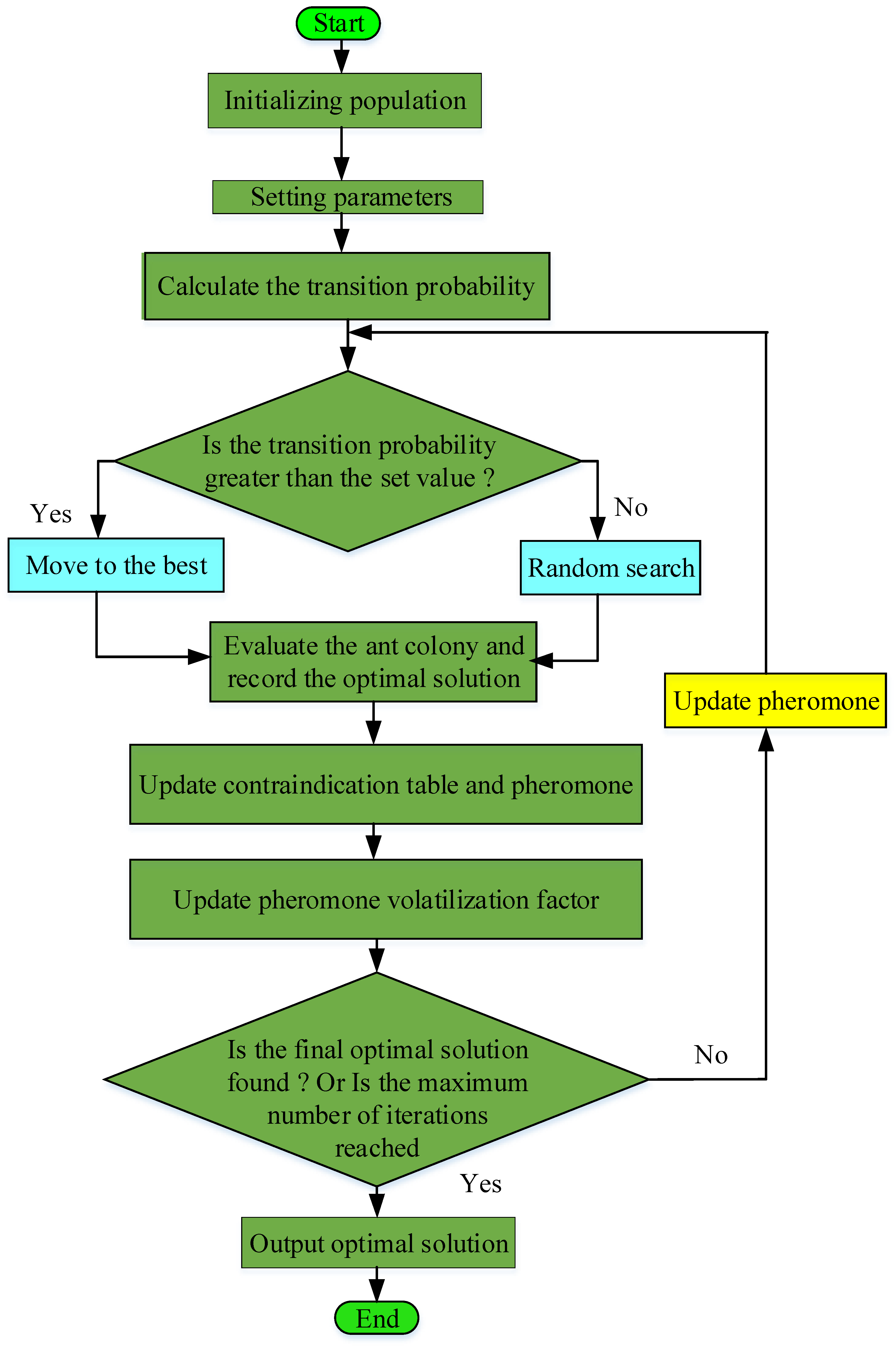 Energies 14 00810 g007