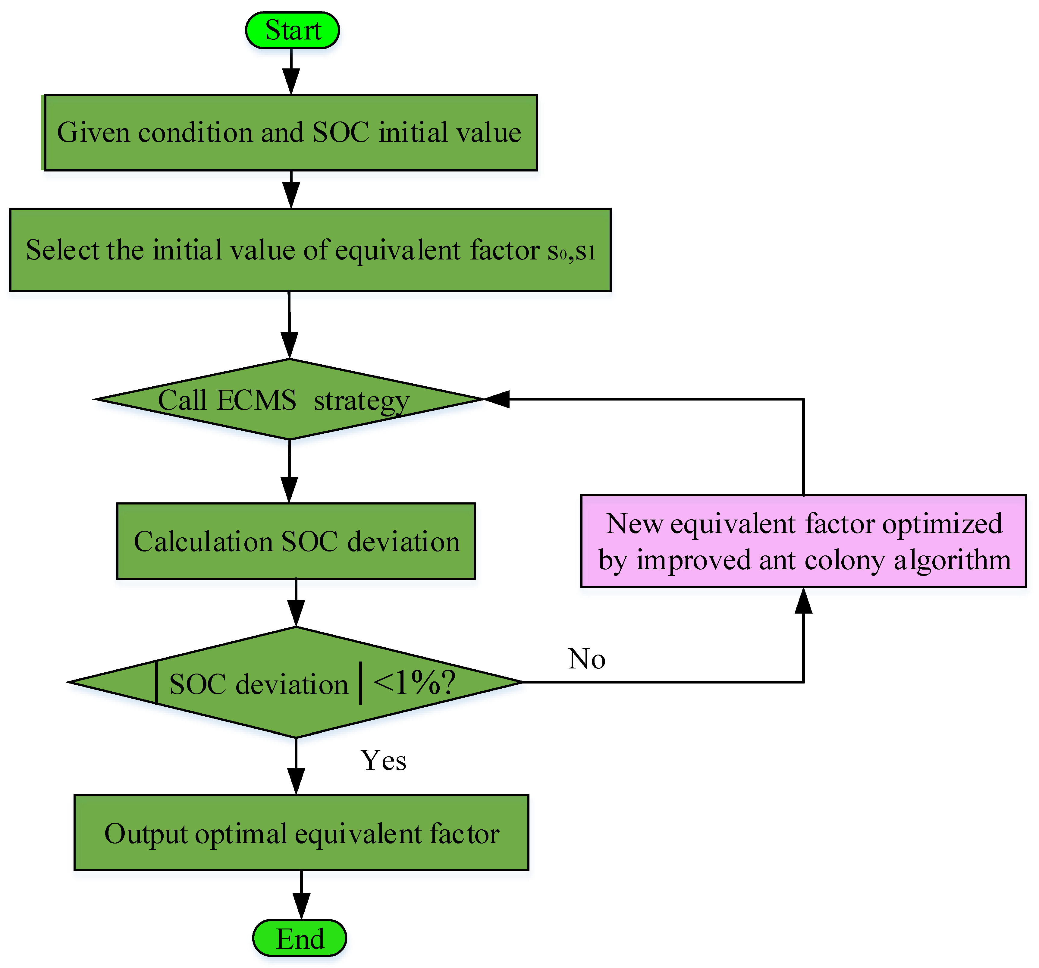 Energies 14 00810 g008