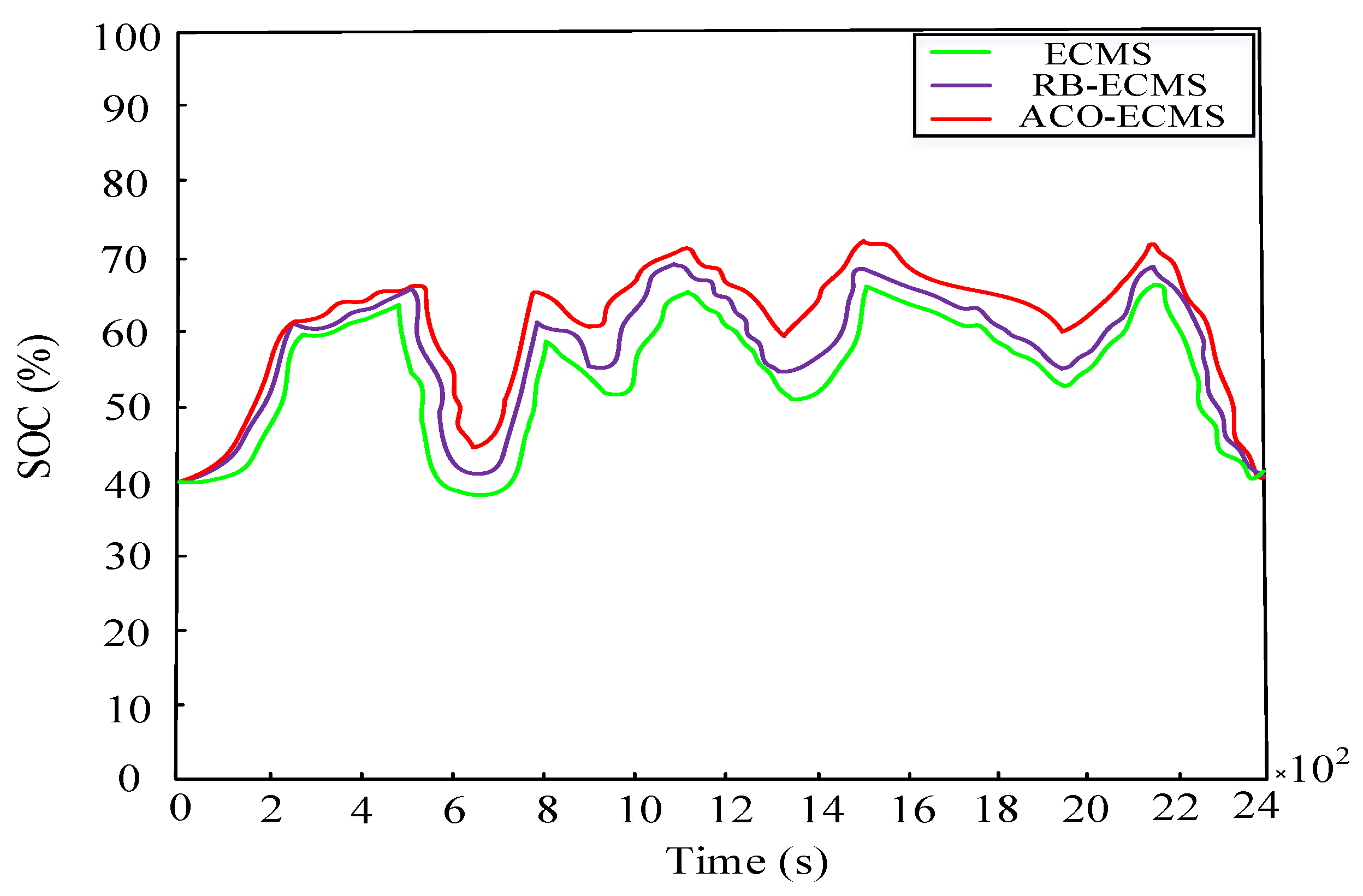 Energies 14 00810 g010