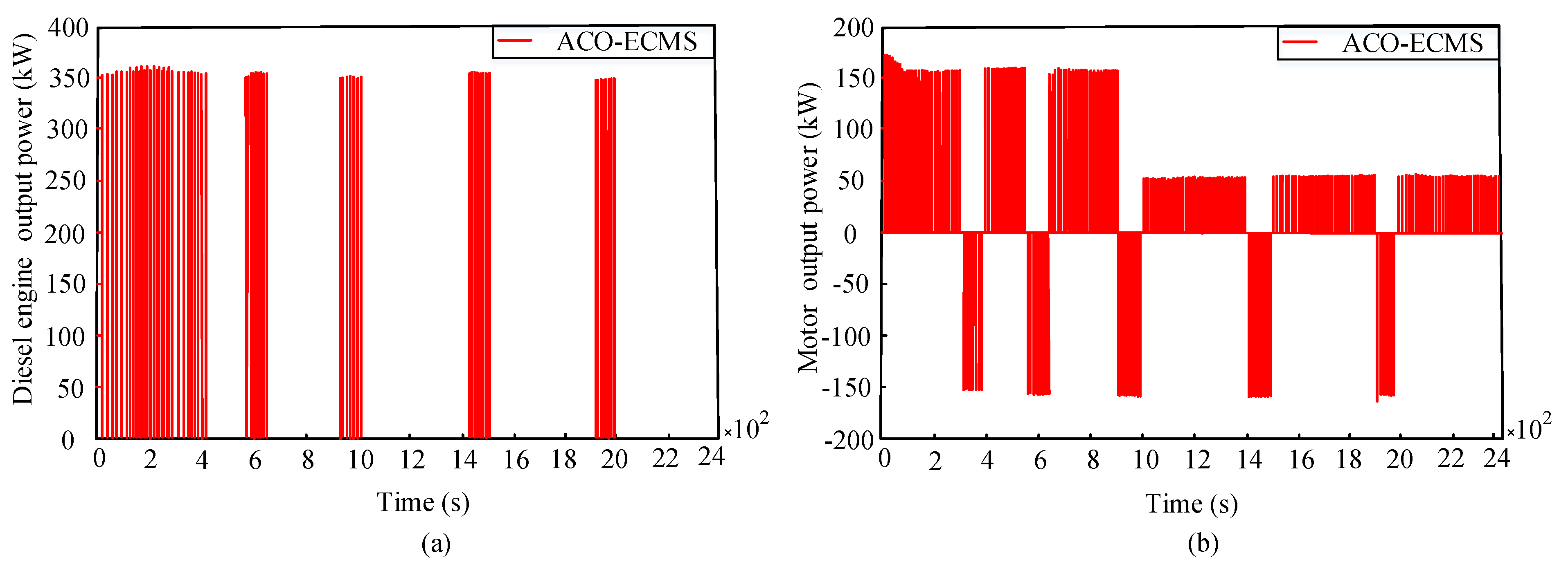 Energies 14 00810 g013