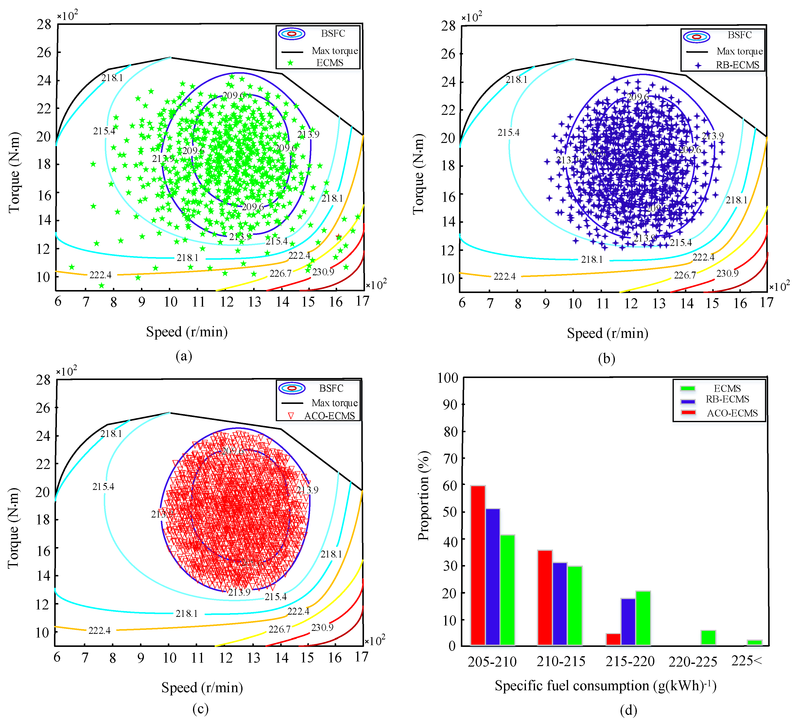 Energies 14 00810 g014