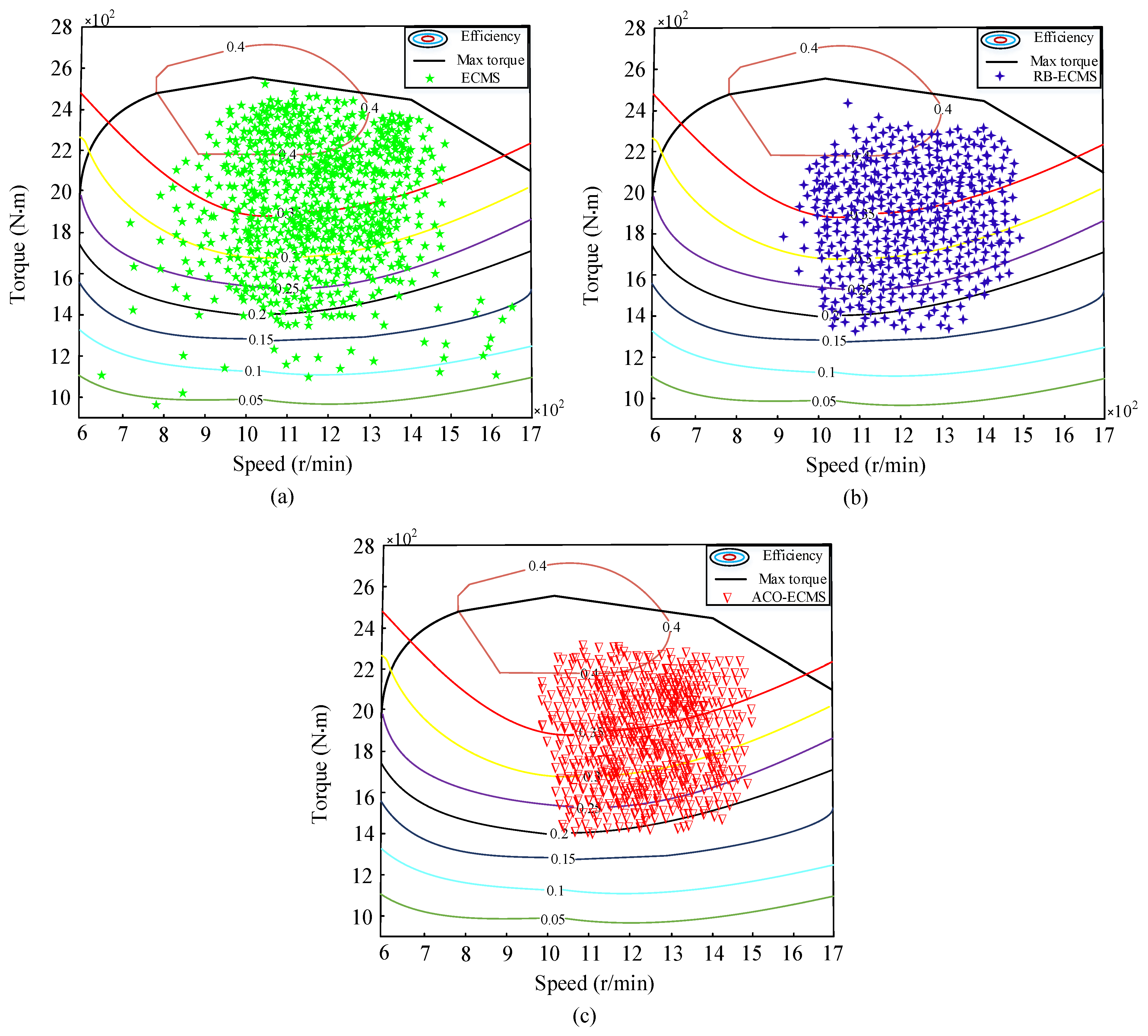 Energies 14 00810 g015