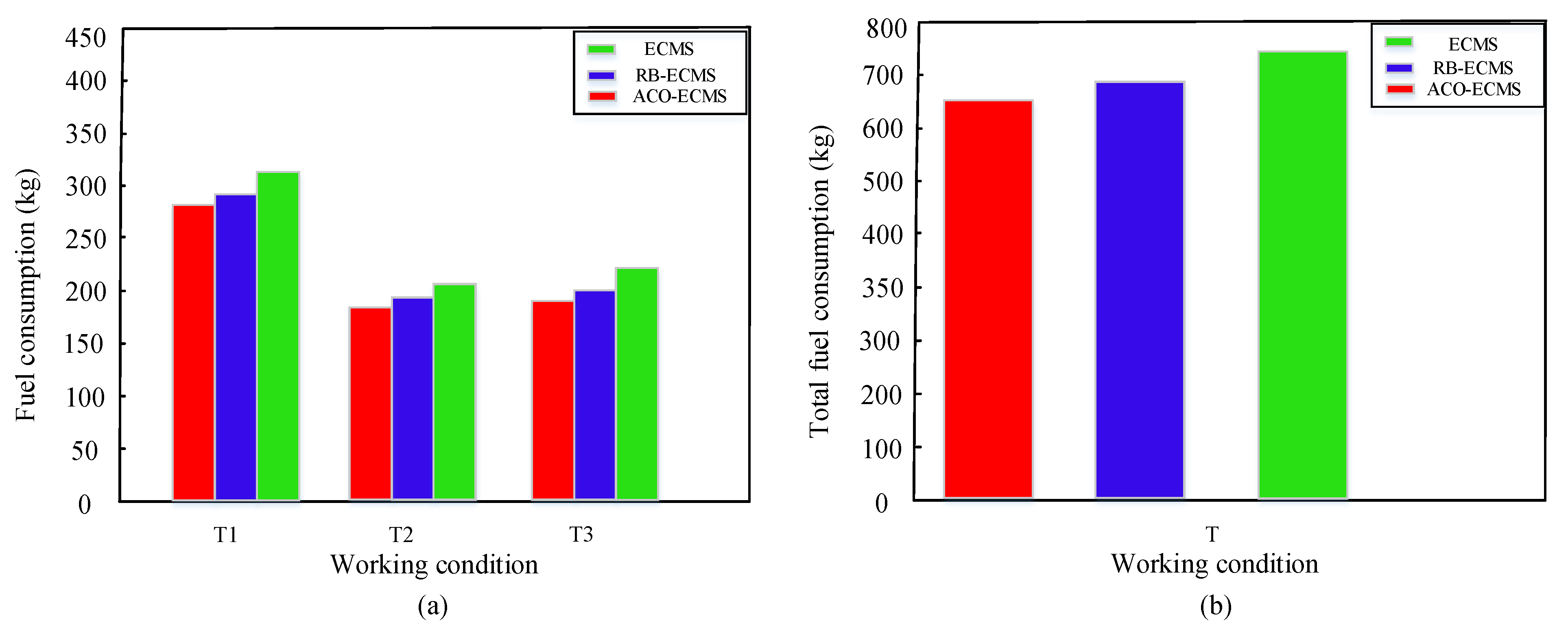 Energies 14 00810 g017