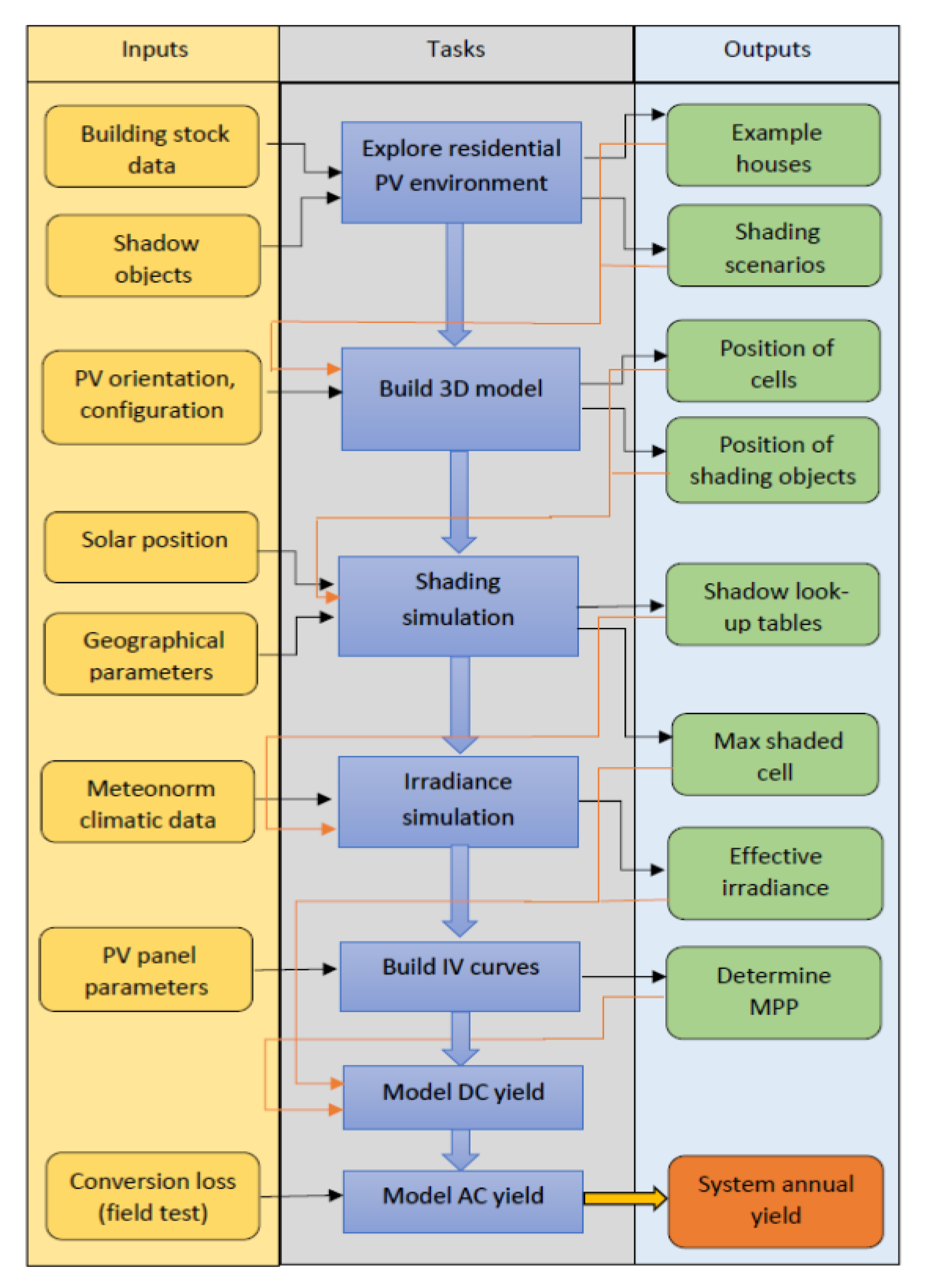 Energies 14 00811 g003 Energies 14 00811 g003