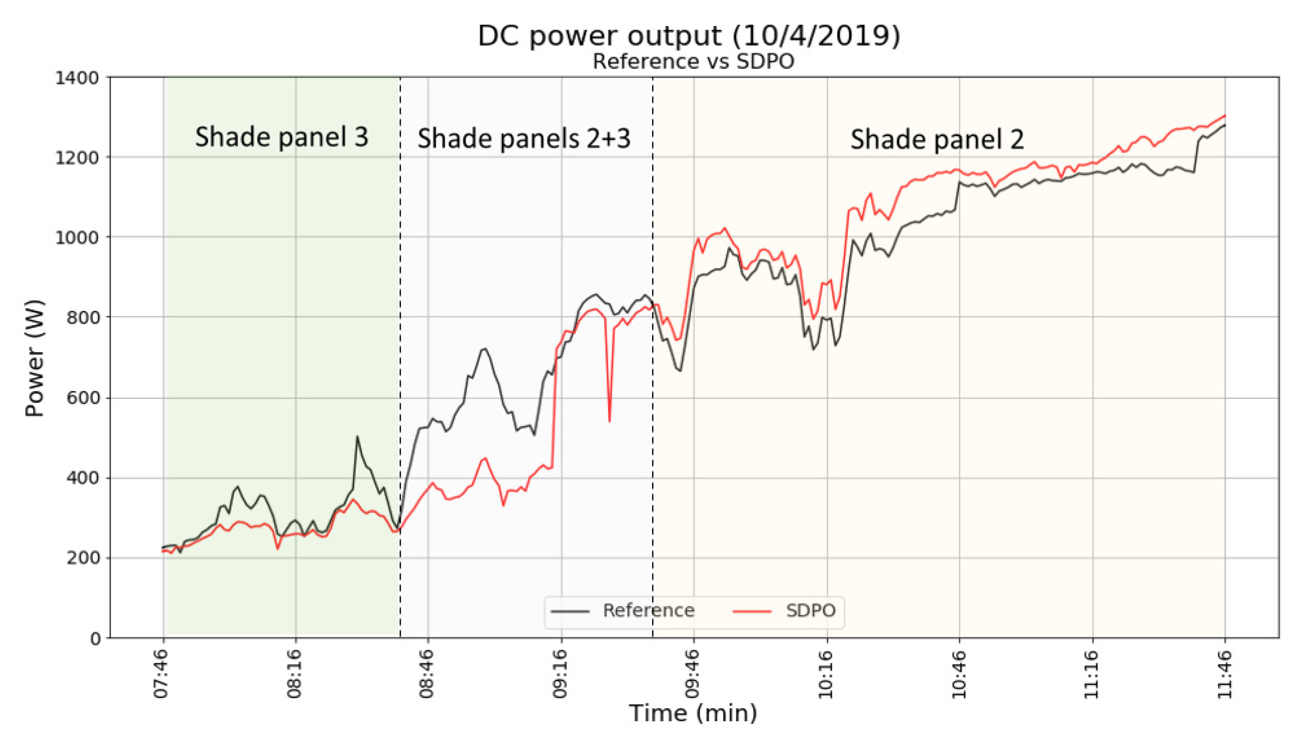 Energies 14 00811 g007 Energies 14 00811 g007