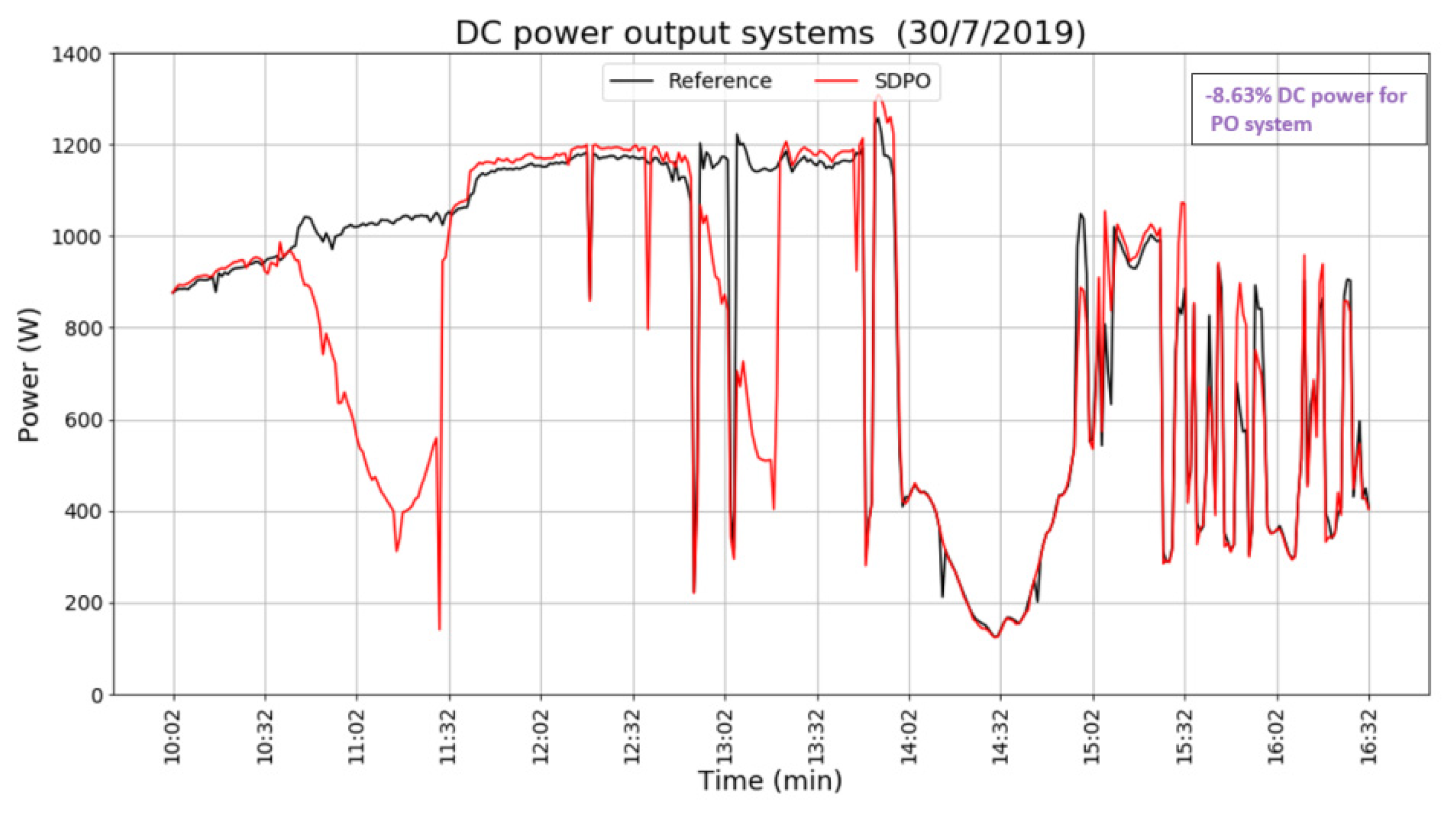 Energies 14 00811 g008 Energies 14 00811 g008