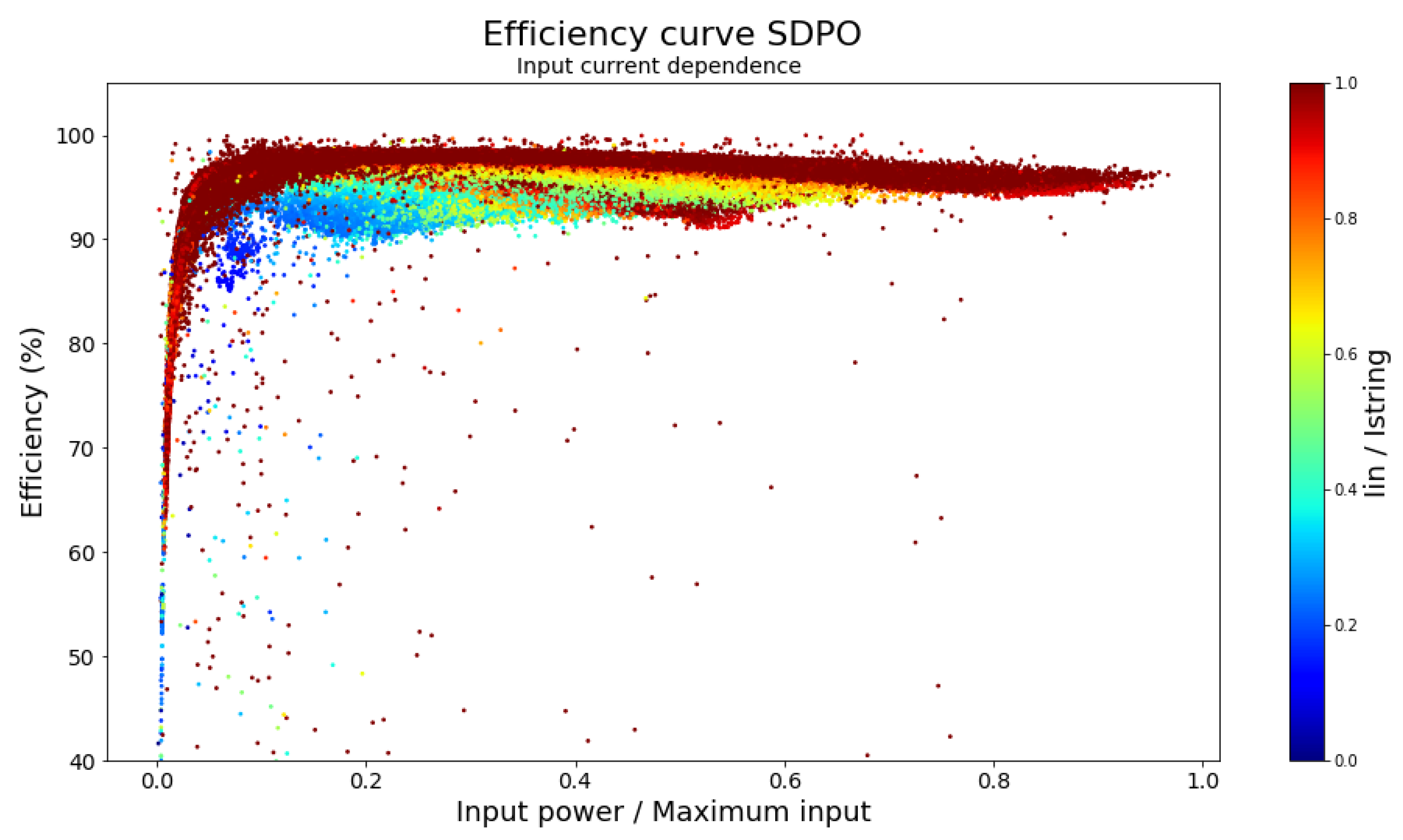 Energies 14 00811 g010 Energies 14 00811 g010