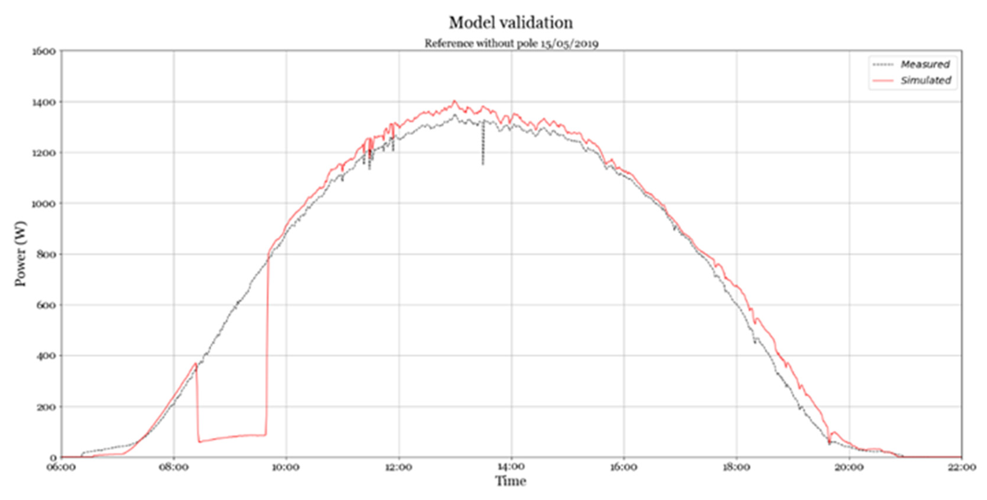 Energies 14 00811 g012 Energies 14 00811 g012