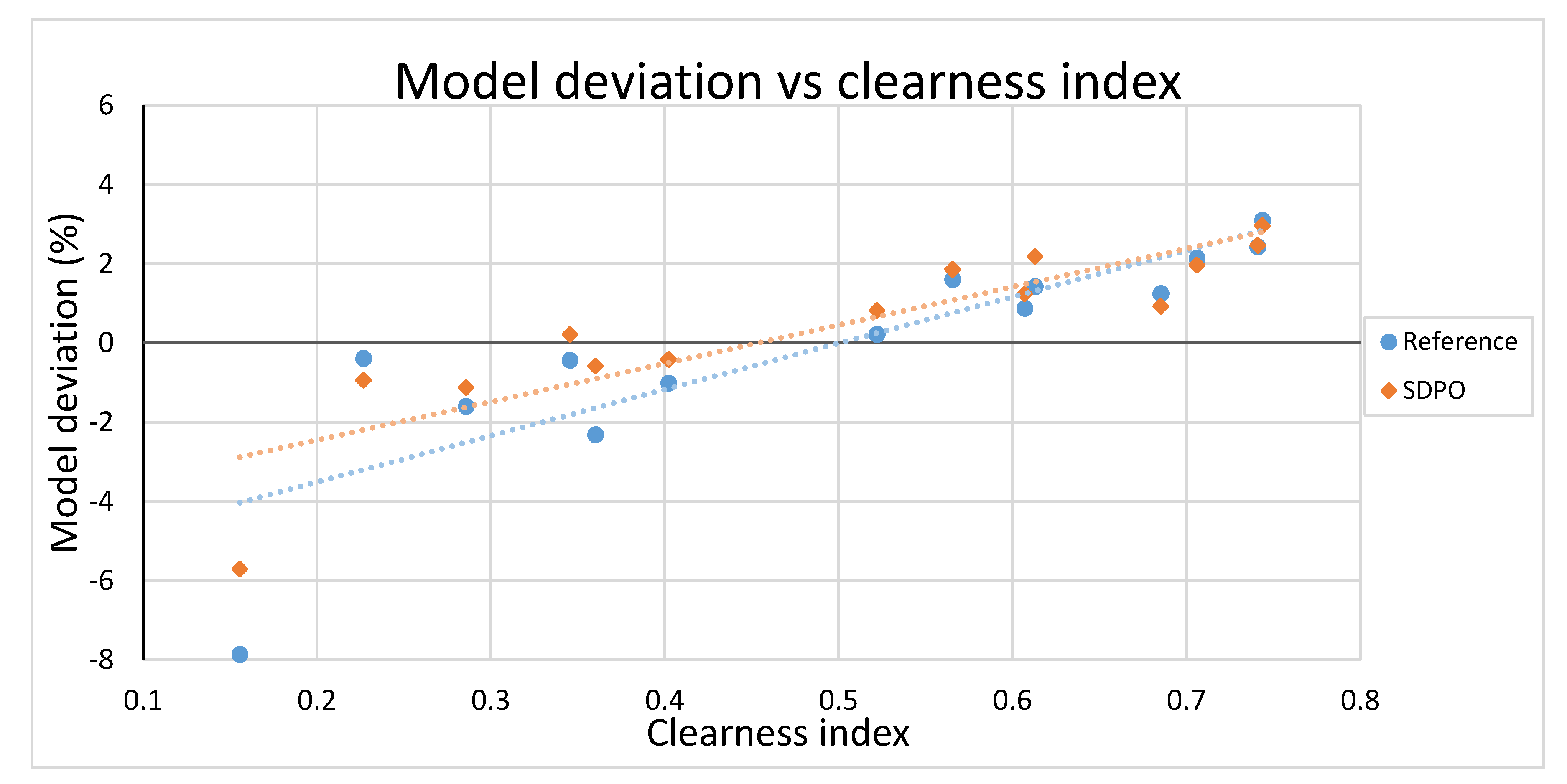 Energies 14 00811 g014 Energies 14 00811 g014