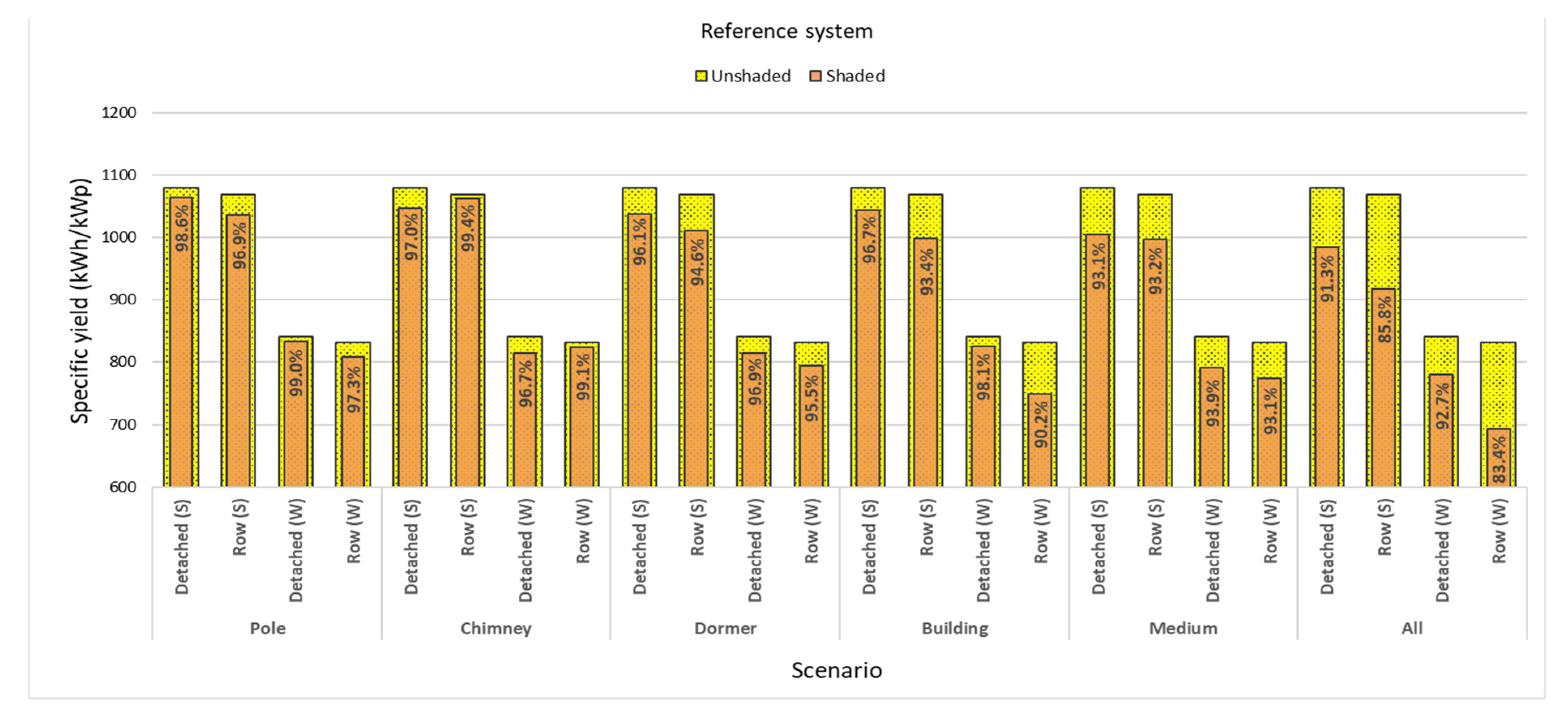 Energies 14 00811 g015 Energies 14 00811 g015
