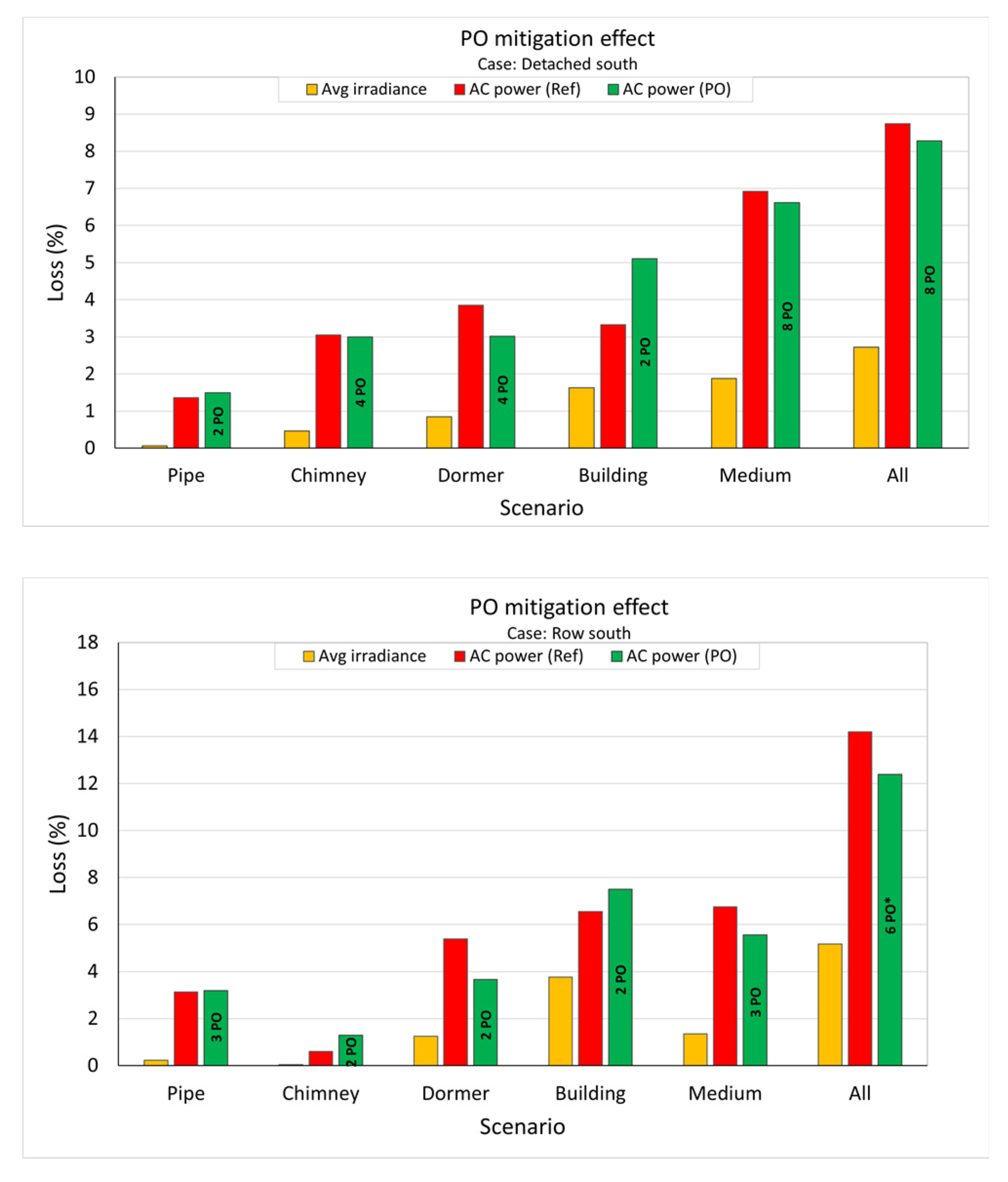 Energies 14 00811 g016 Energies 14 00811 g016