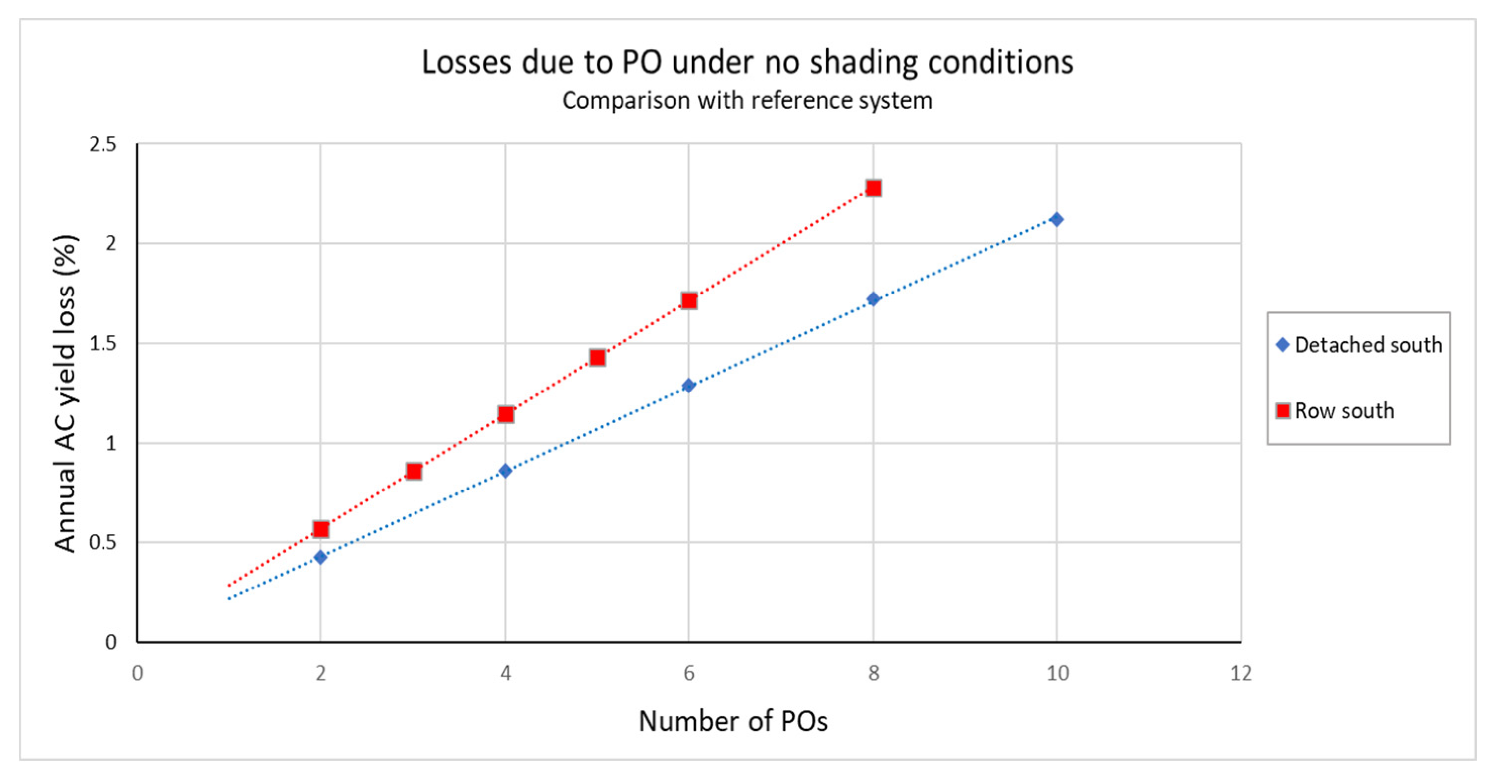 Energies 14 00811 g017 Energies 14 00811 g017