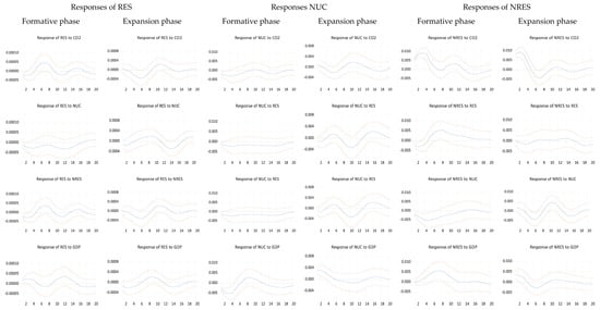 Energies 14 00812 g0a1