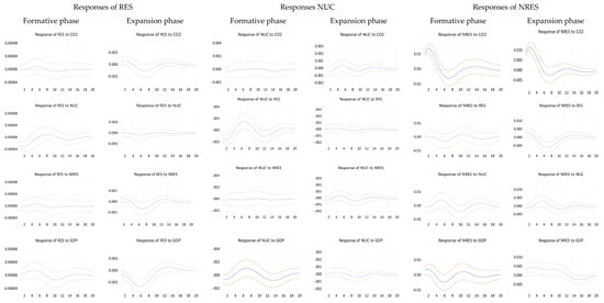 Energies 14 00812 g0a2