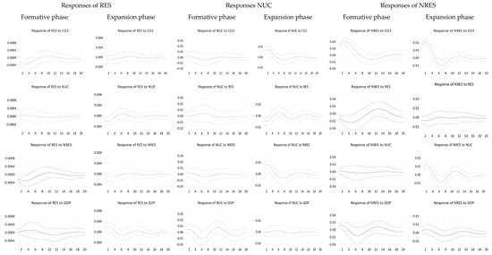 Energies 14 00812 g0a3