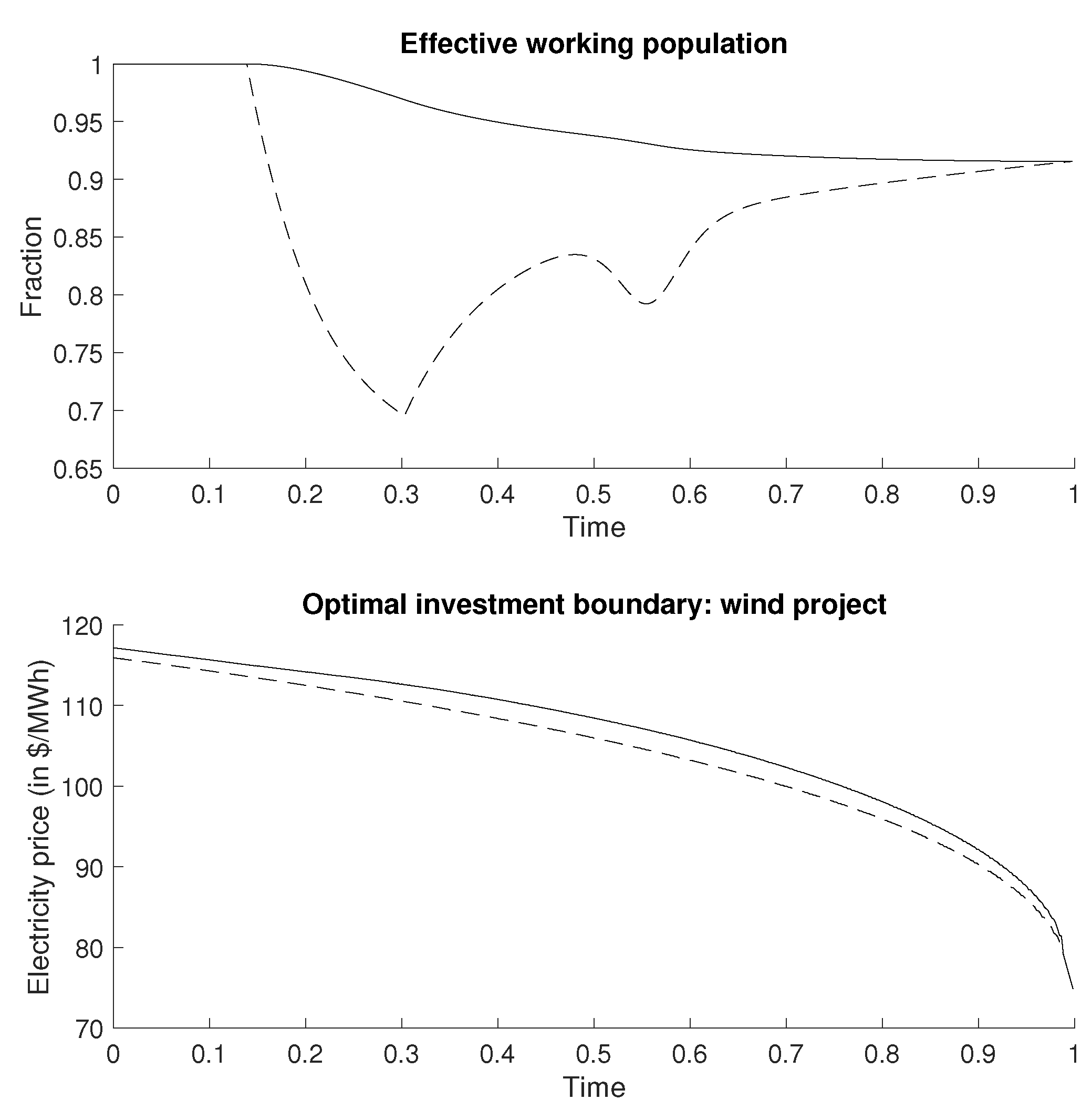 Energies 14 00814 g001 Energies 14 00814 g001