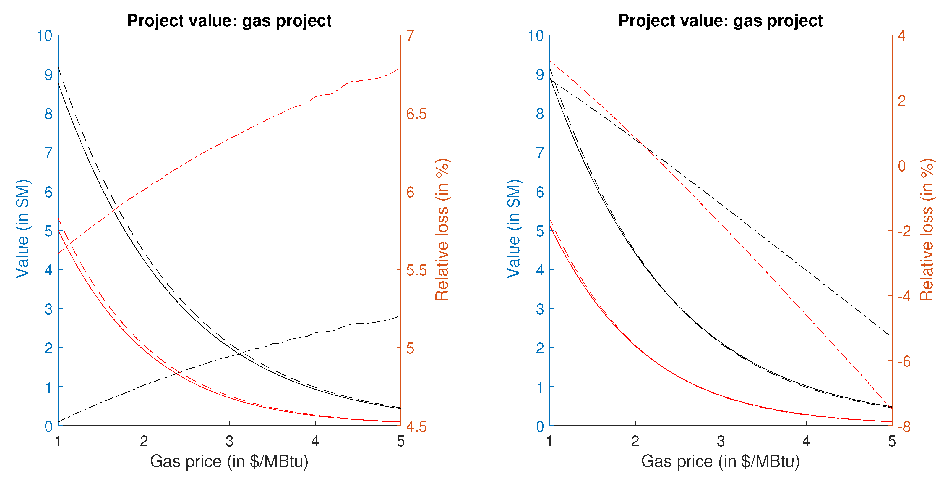 Energies 14 00814 g004 Energies 14 00814 g004