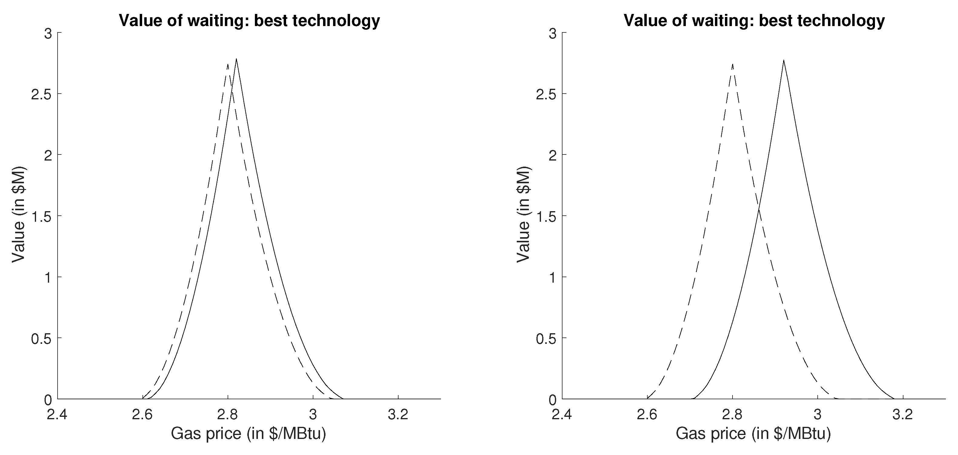 Energies 14 00814 g006 Energies 14 00814 g006