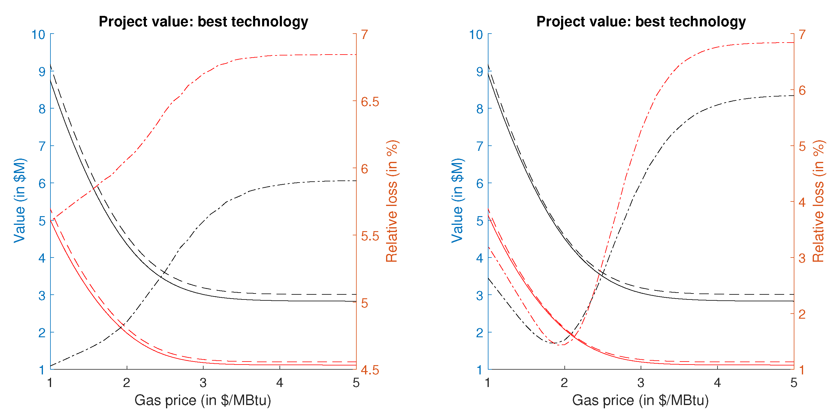Energies 14 00814 g007 Energies 14 00814 g007