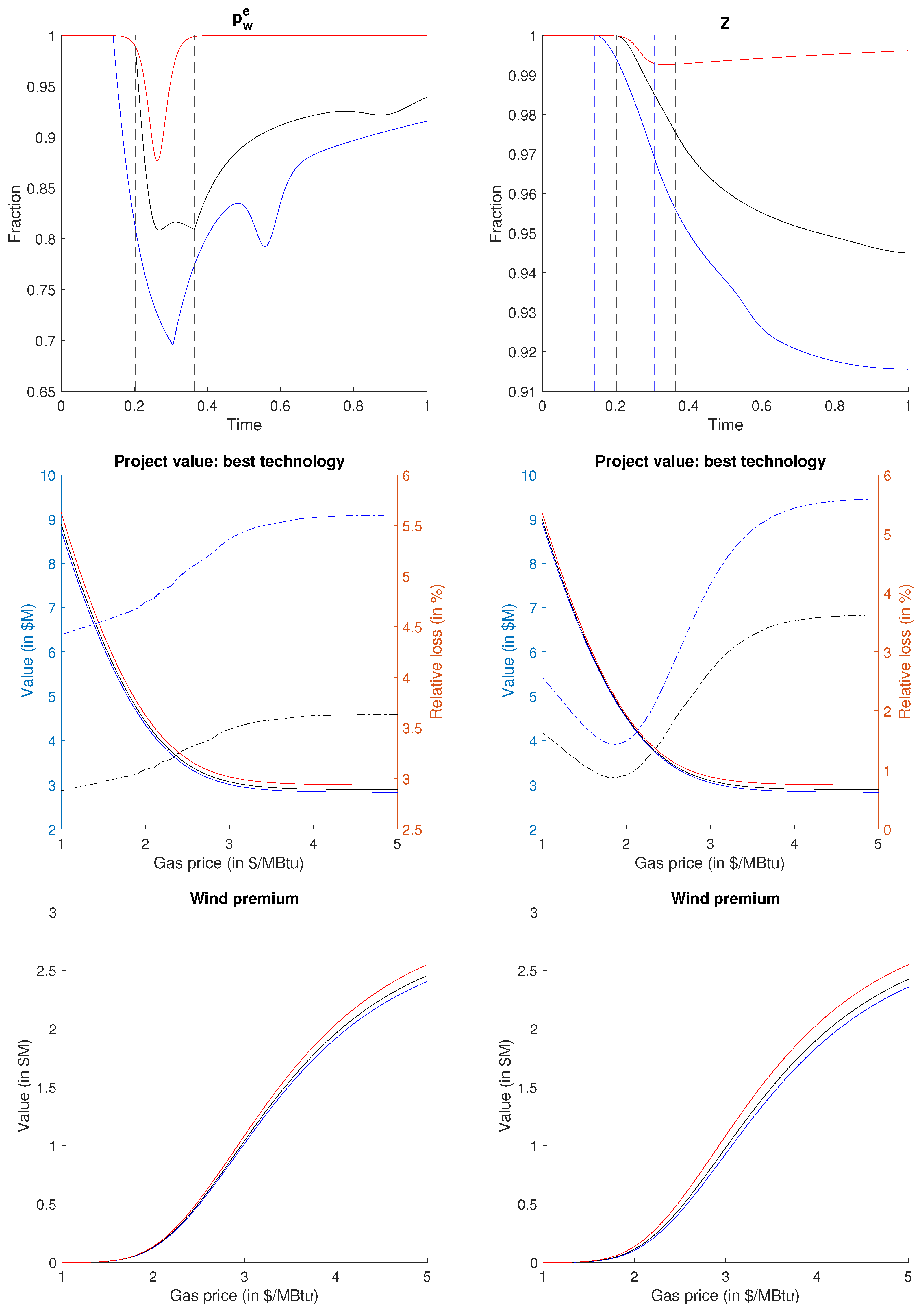 Energies 14 00814 g012 Energies 14 00814 g012
