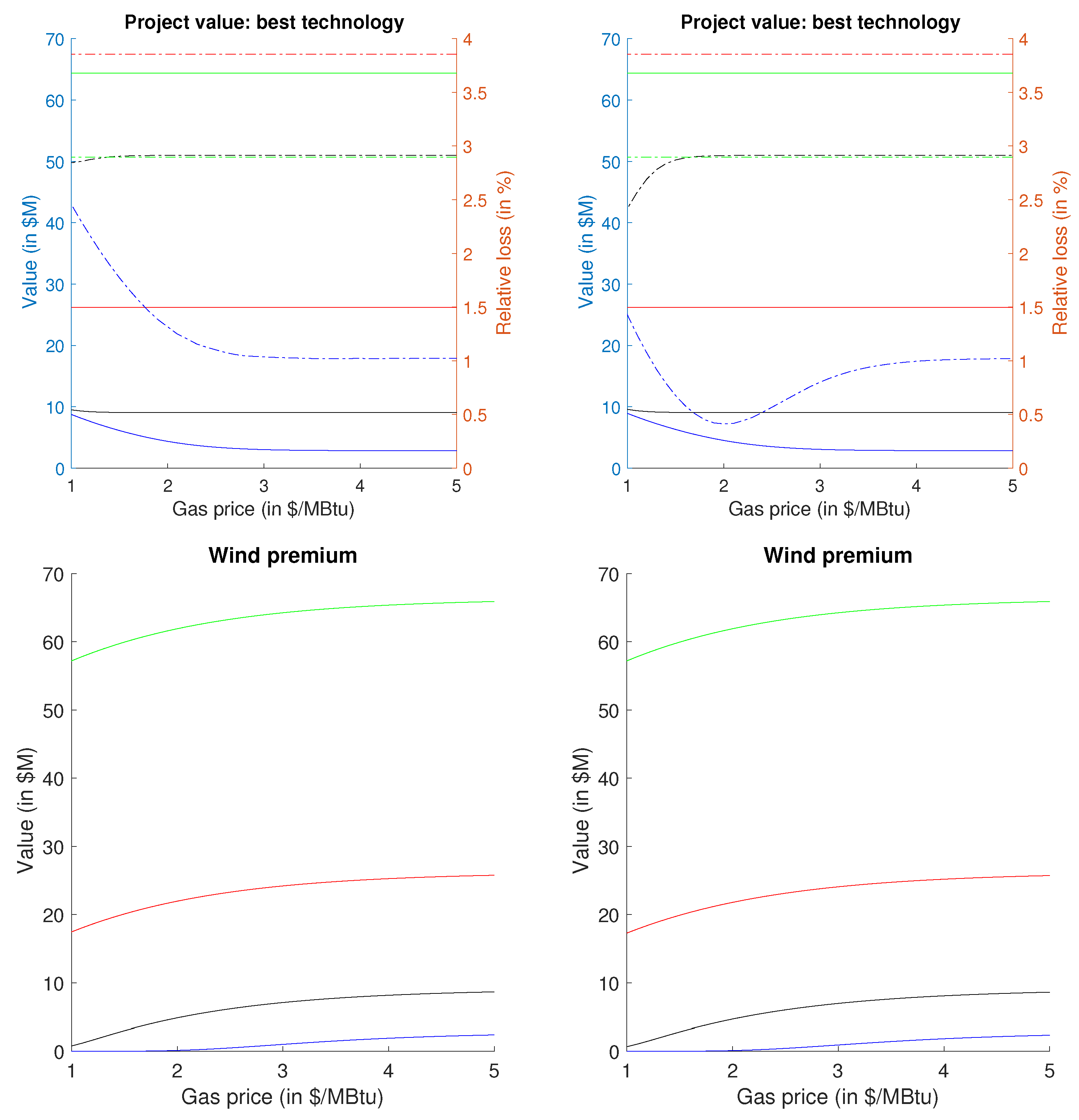Energies 14 00814 g014 Energies 14 00814 g014