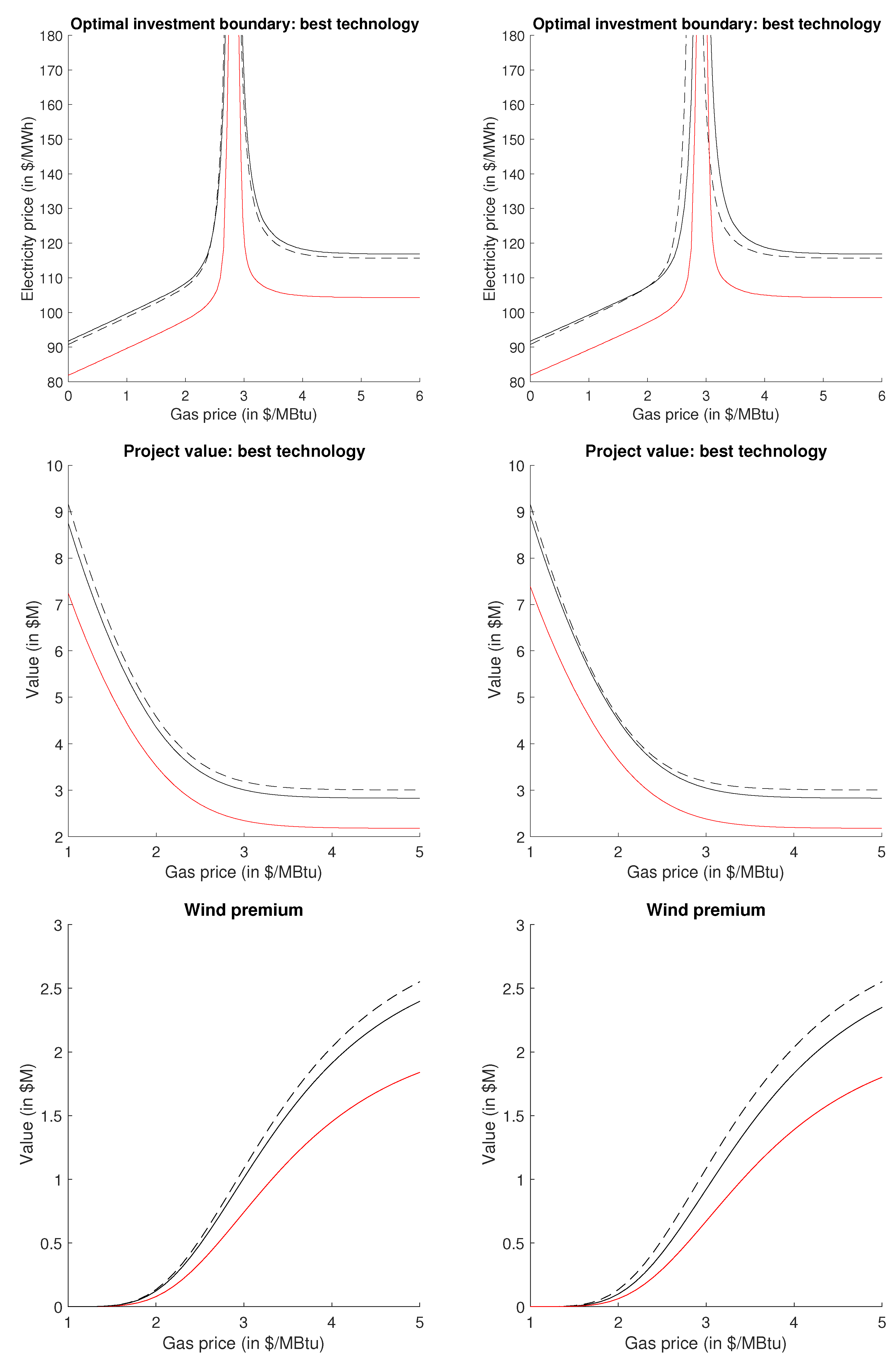 Energies 14 00814 g015 Energies 14 00814 g015