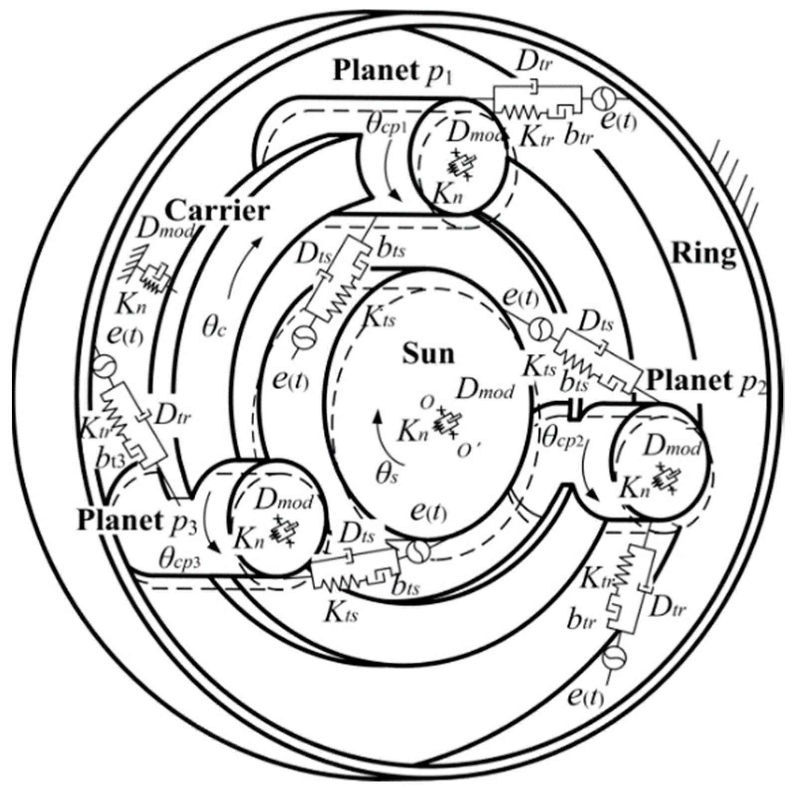 Energies 14 00815 g003 Energies 14 00815 g003