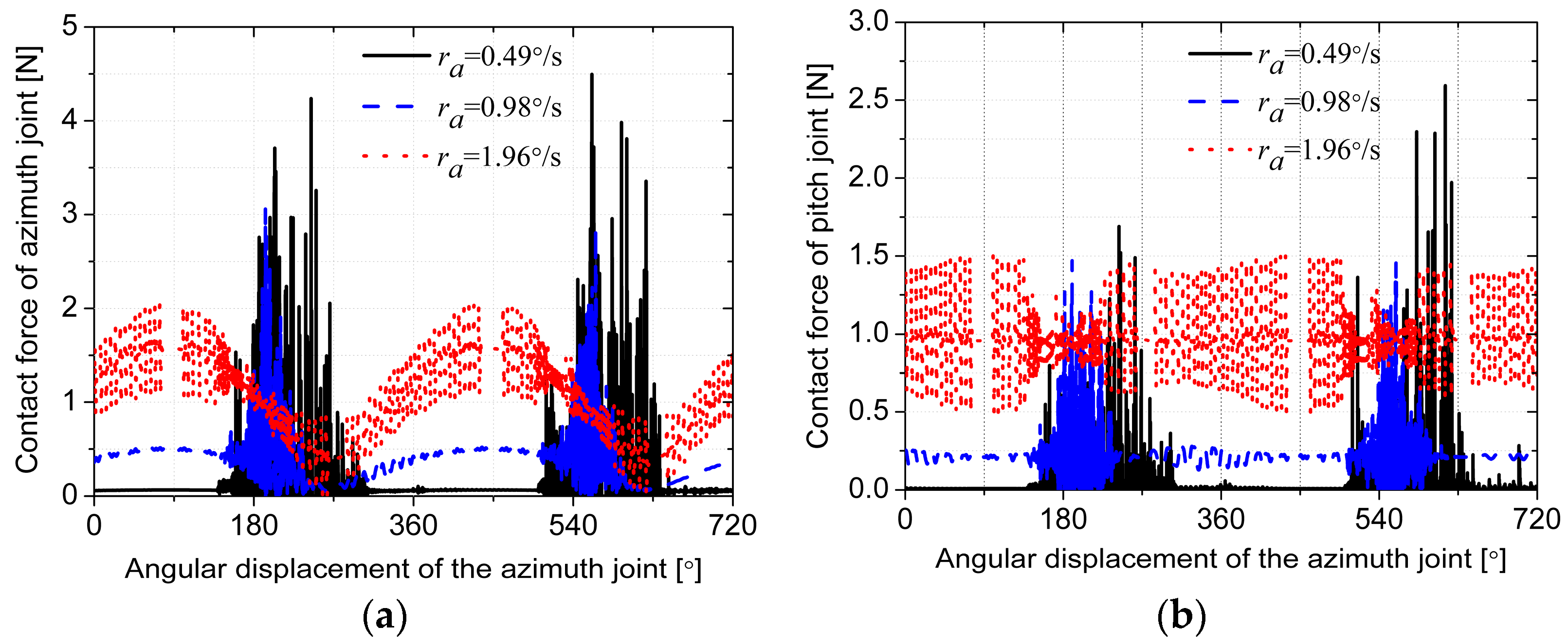 Energies 14 00815 g005 Energies 14 00815 g005