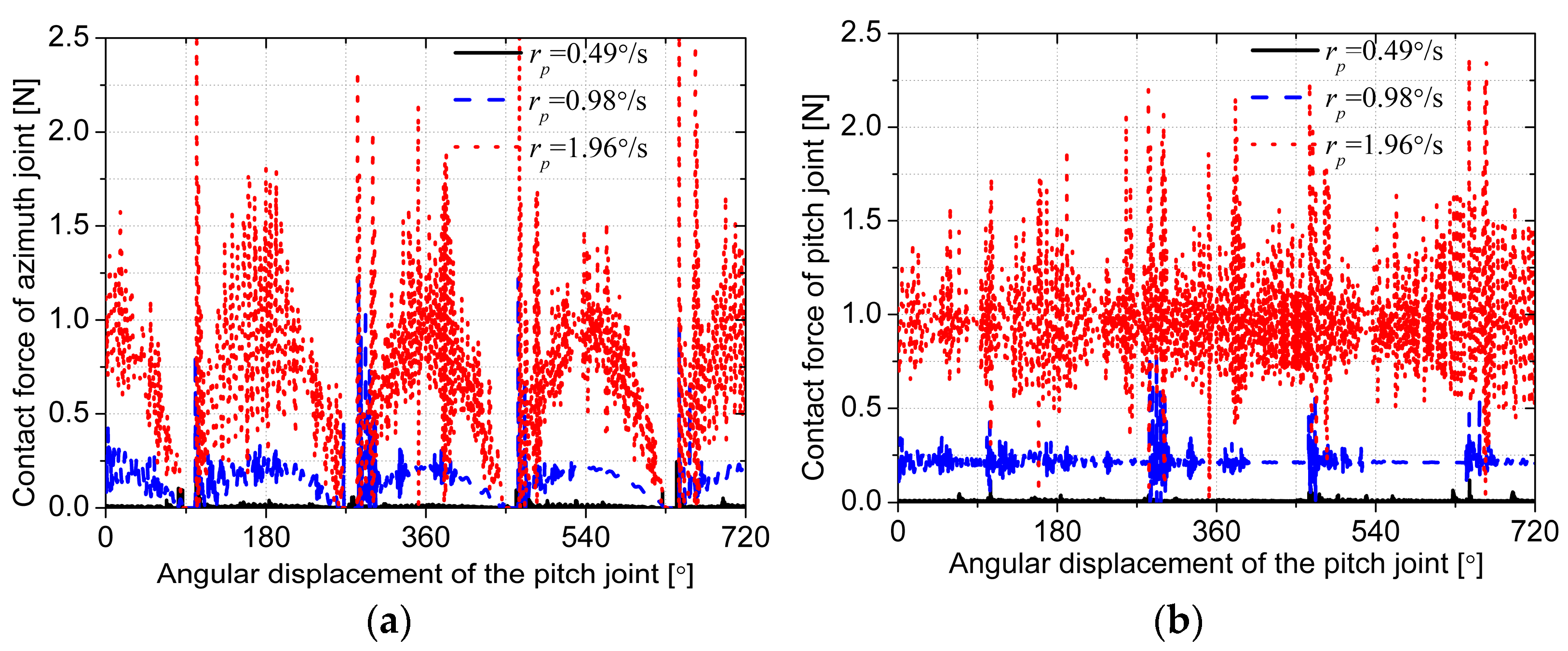 Energies 14 00815 g006 Energies 14 00815 g006