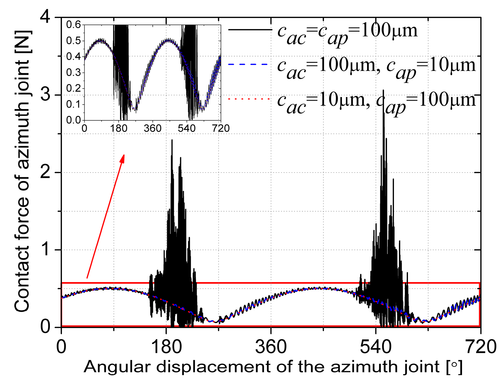 Energies 14 00815 g007 Energies 14 00815 g007
