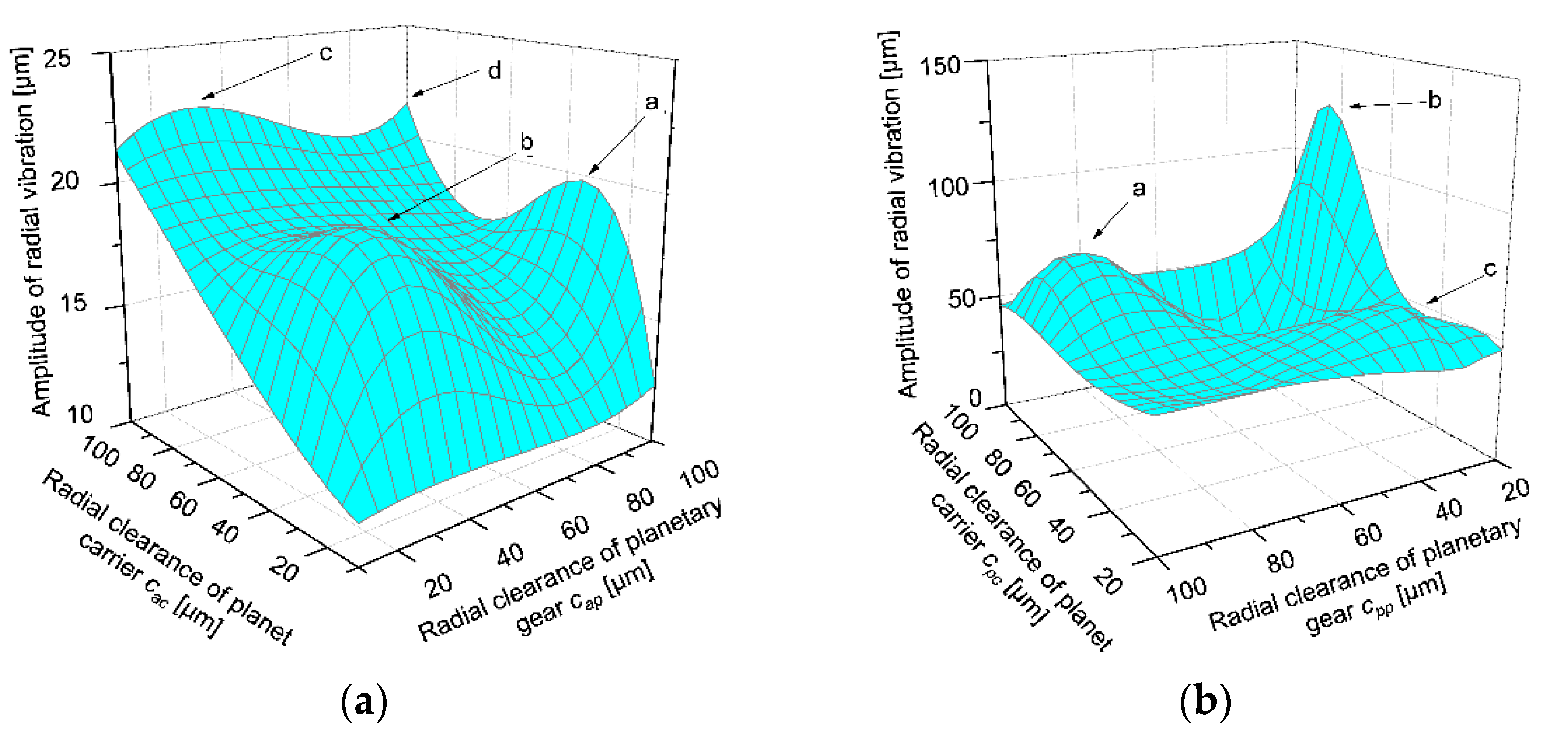 Energies 14 00815 g009 Energies 14 00815 g009