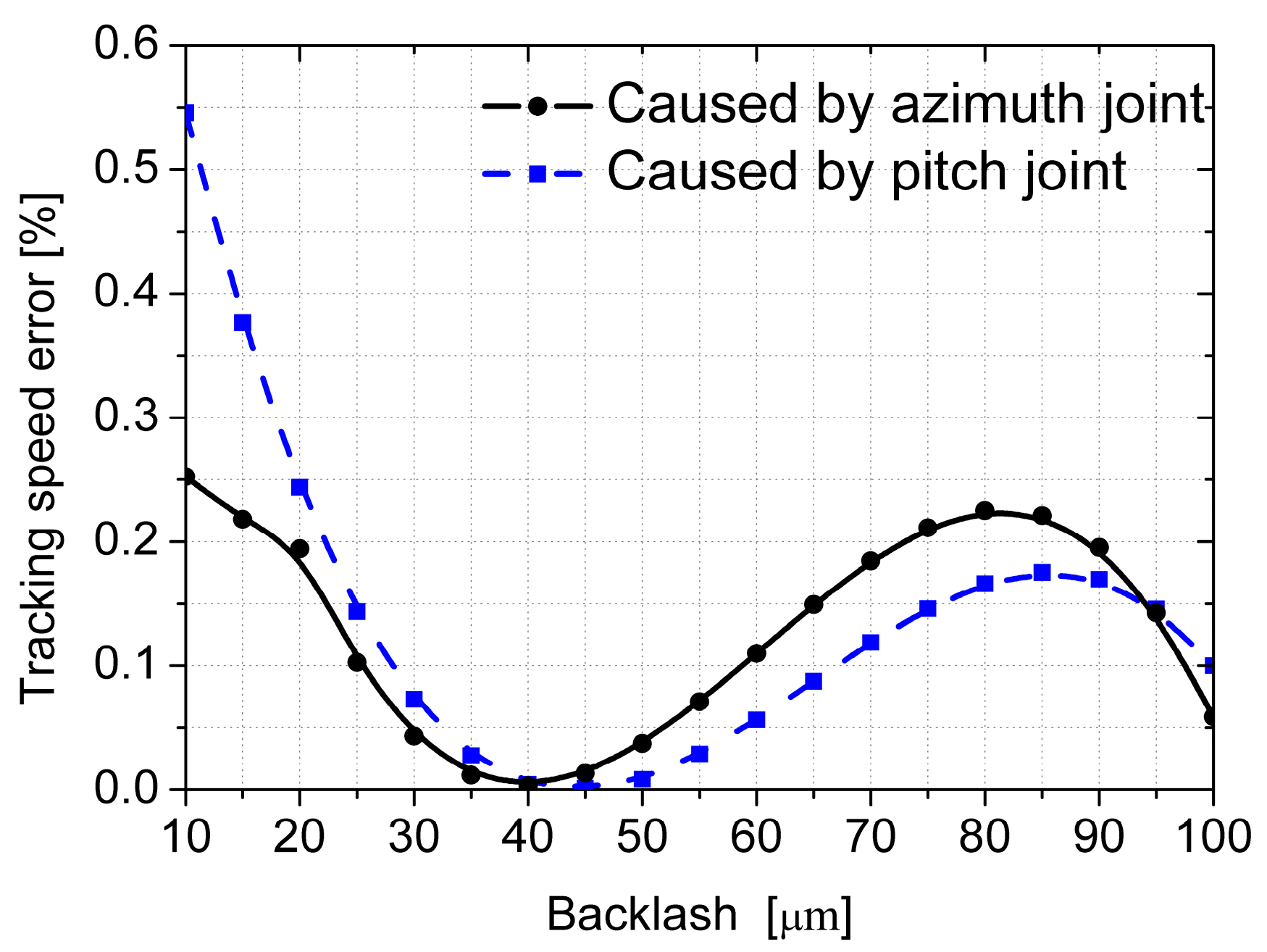 Energies 14 00815 g010 Energies 14 00815 g010