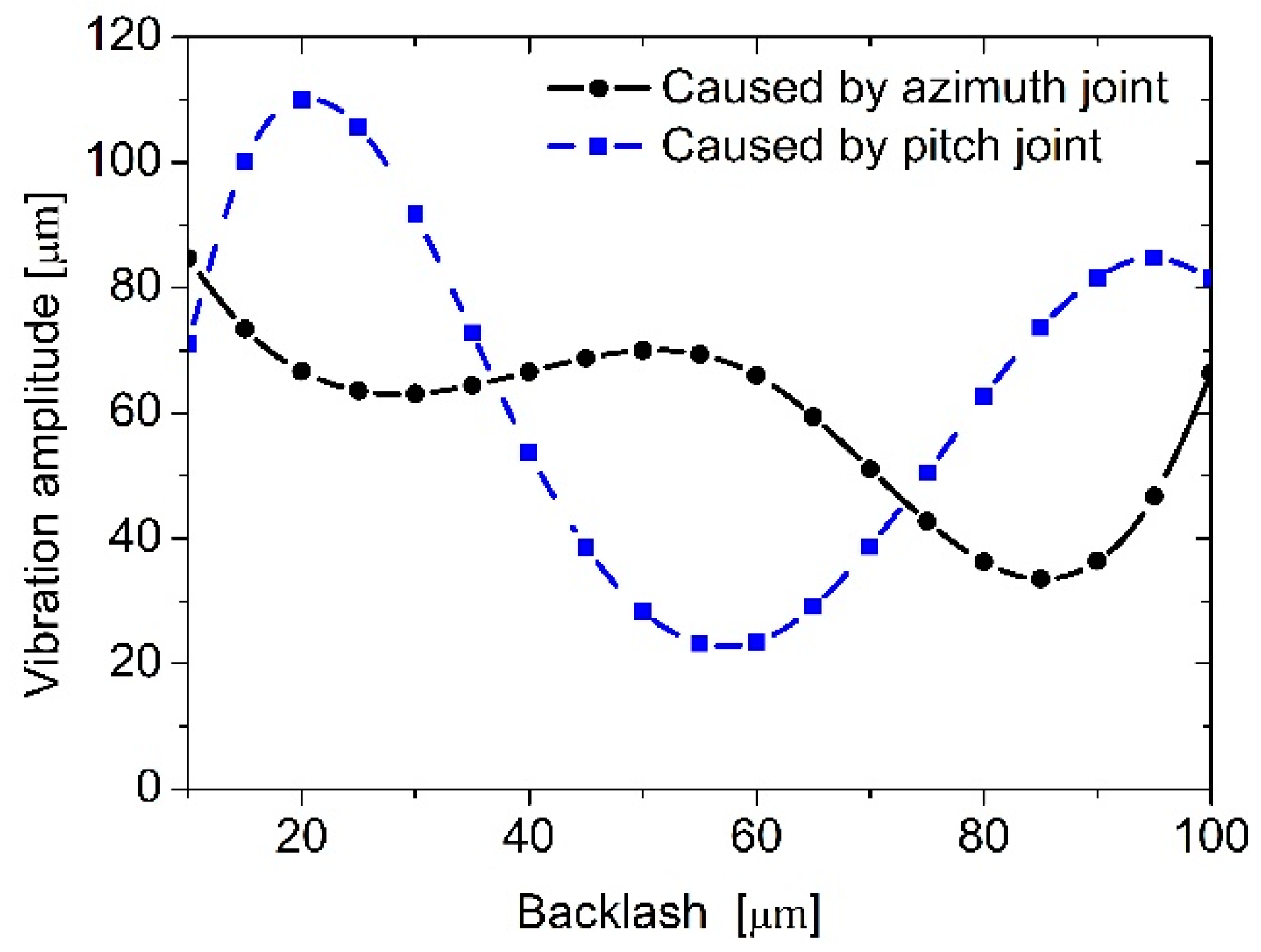 Energies 14 00815 g011 Energies 14 00815 g011
