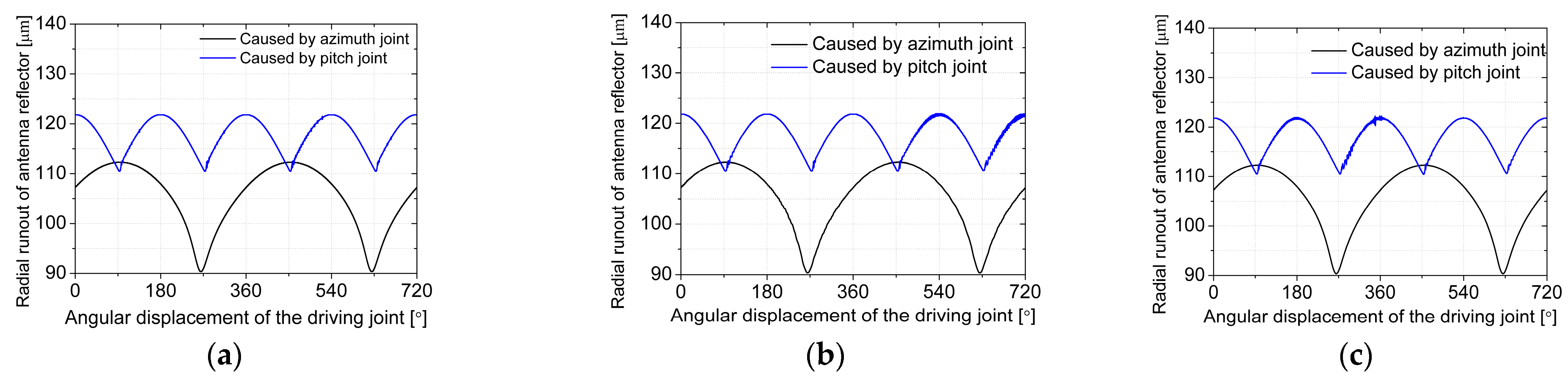 Energies 14 00815 g014 Energies 14 00815 g014