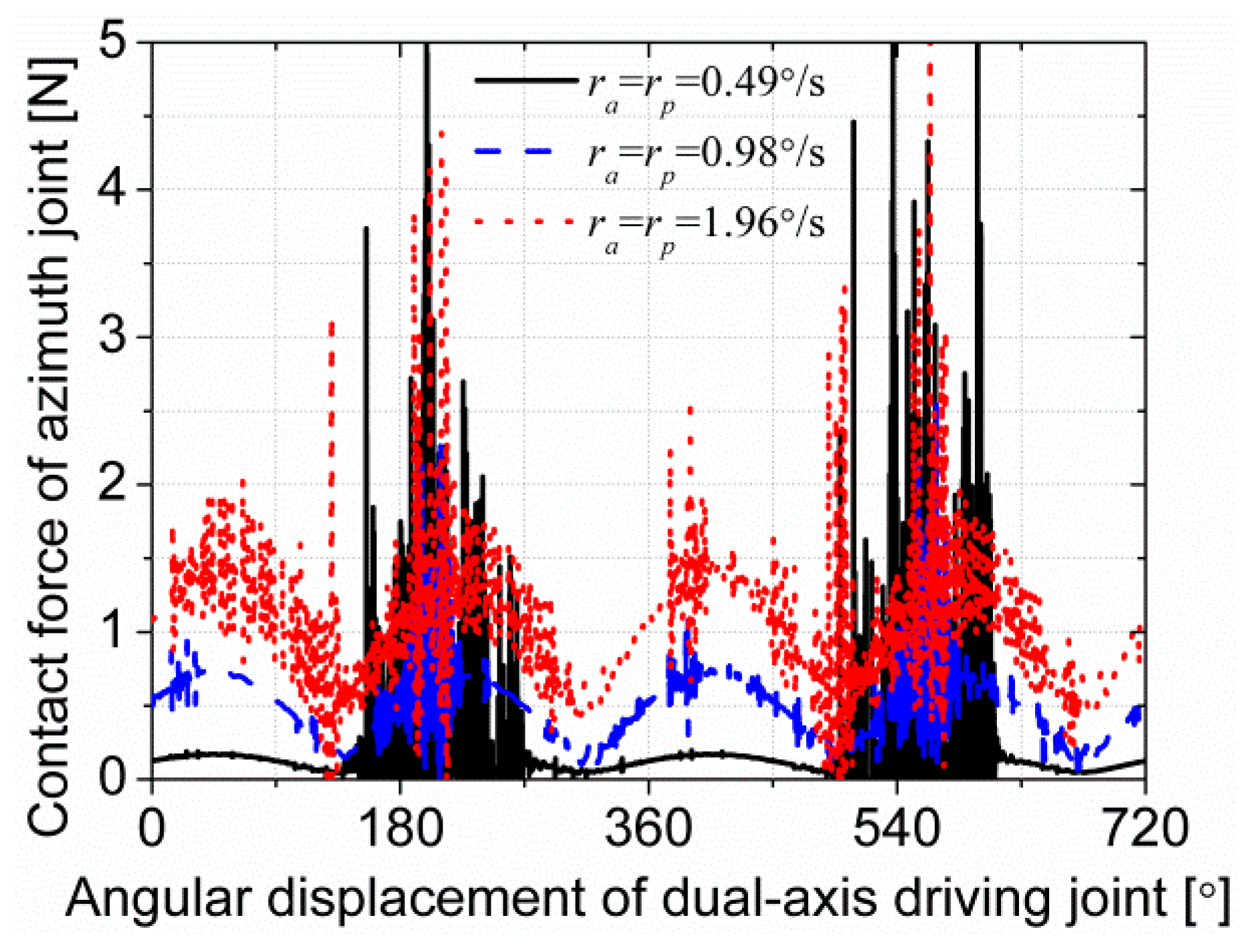 Energies 14 00815 g017 Energies 14 00815 g017