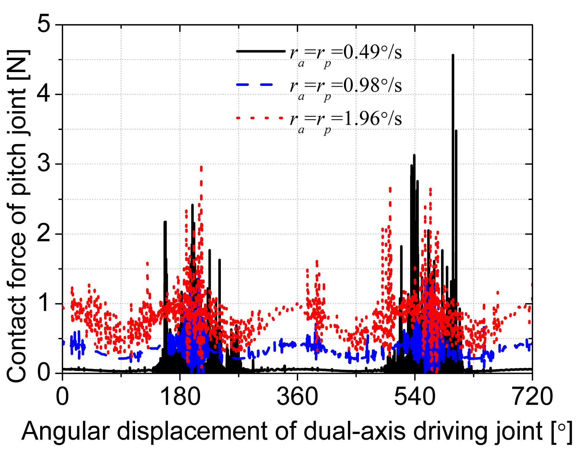Energies 14 00815 g018 Energies 14 00815 g018