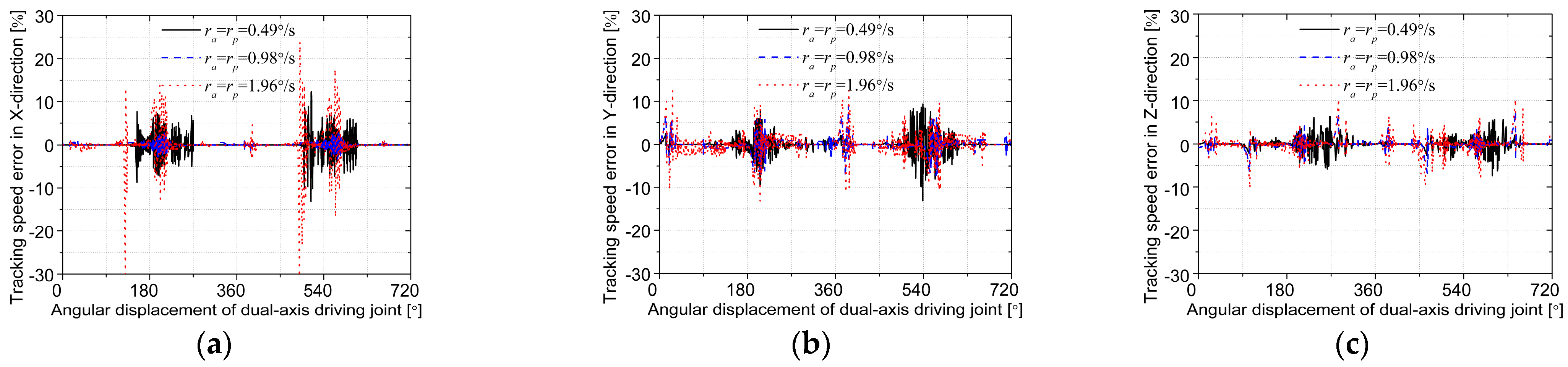 Energies 14 00815 g020 Energies 14 00815 g020