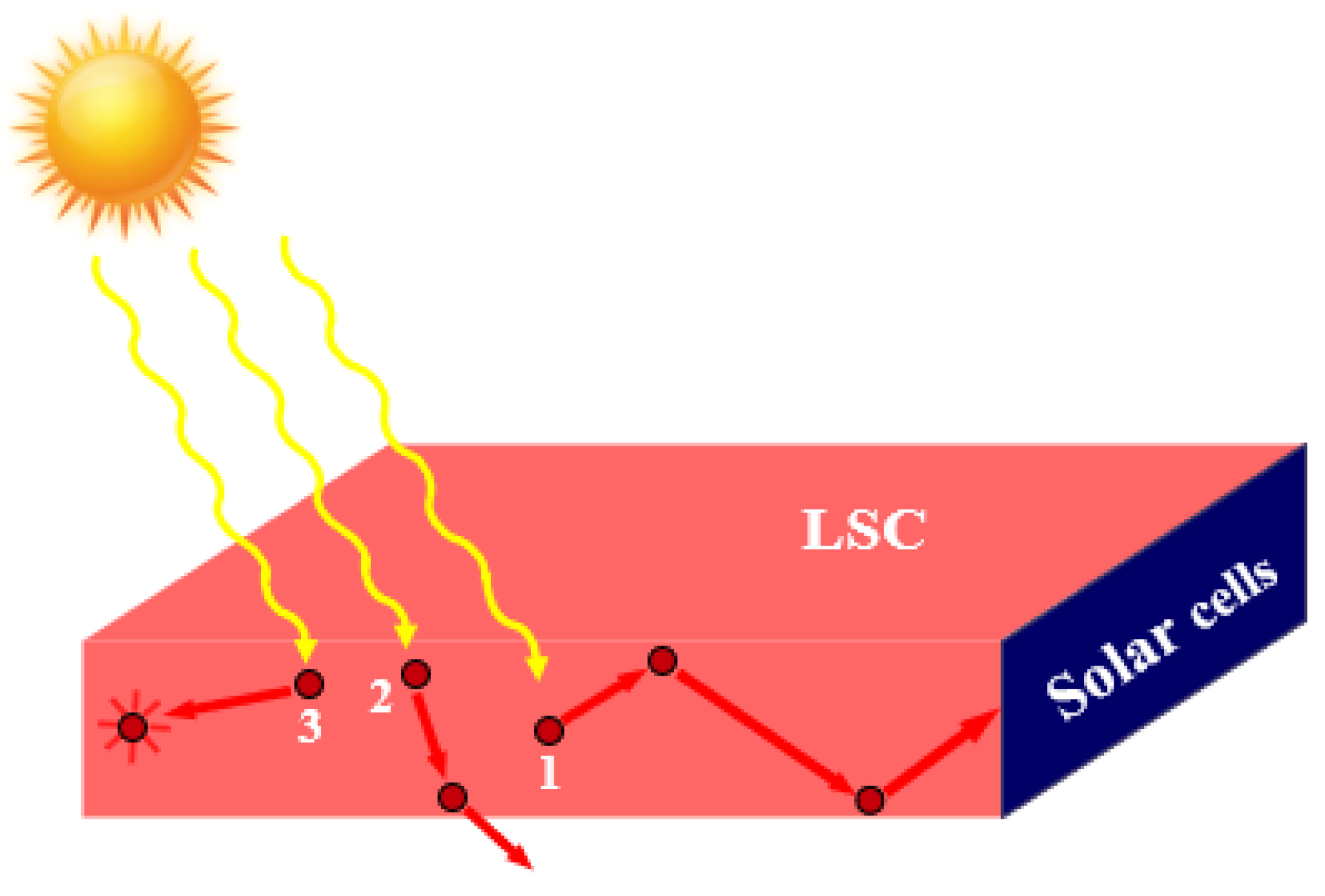 Energies 14 00816 g001 Energies 14 00816 g001
