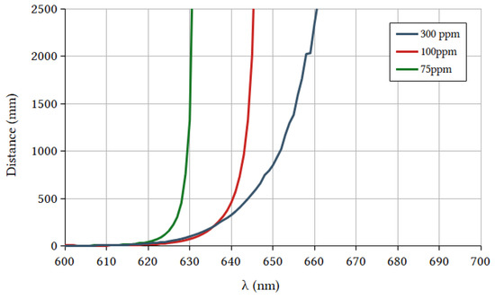 Energies 14 00816 g0a1