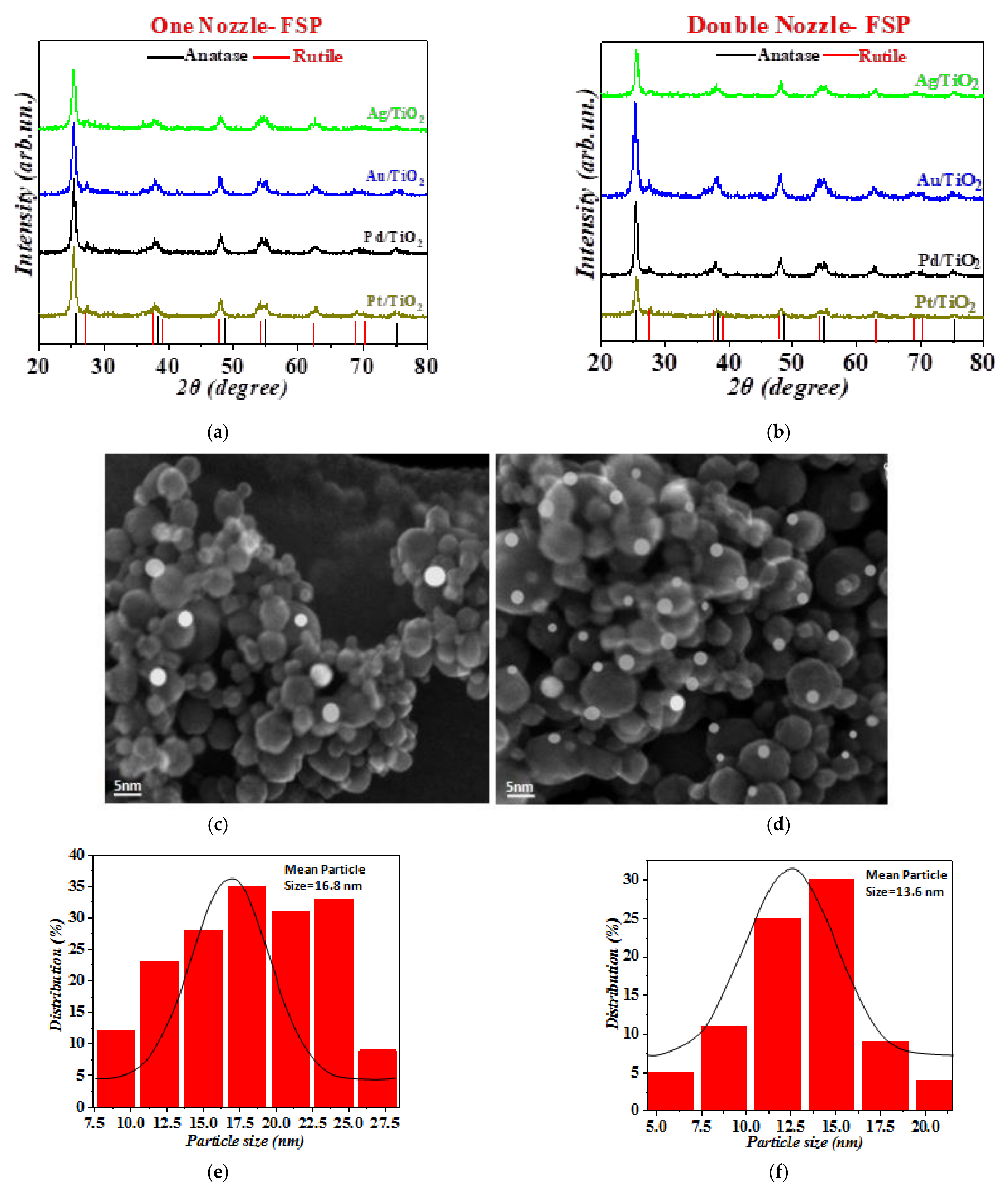 Energies 14 00817 g002a