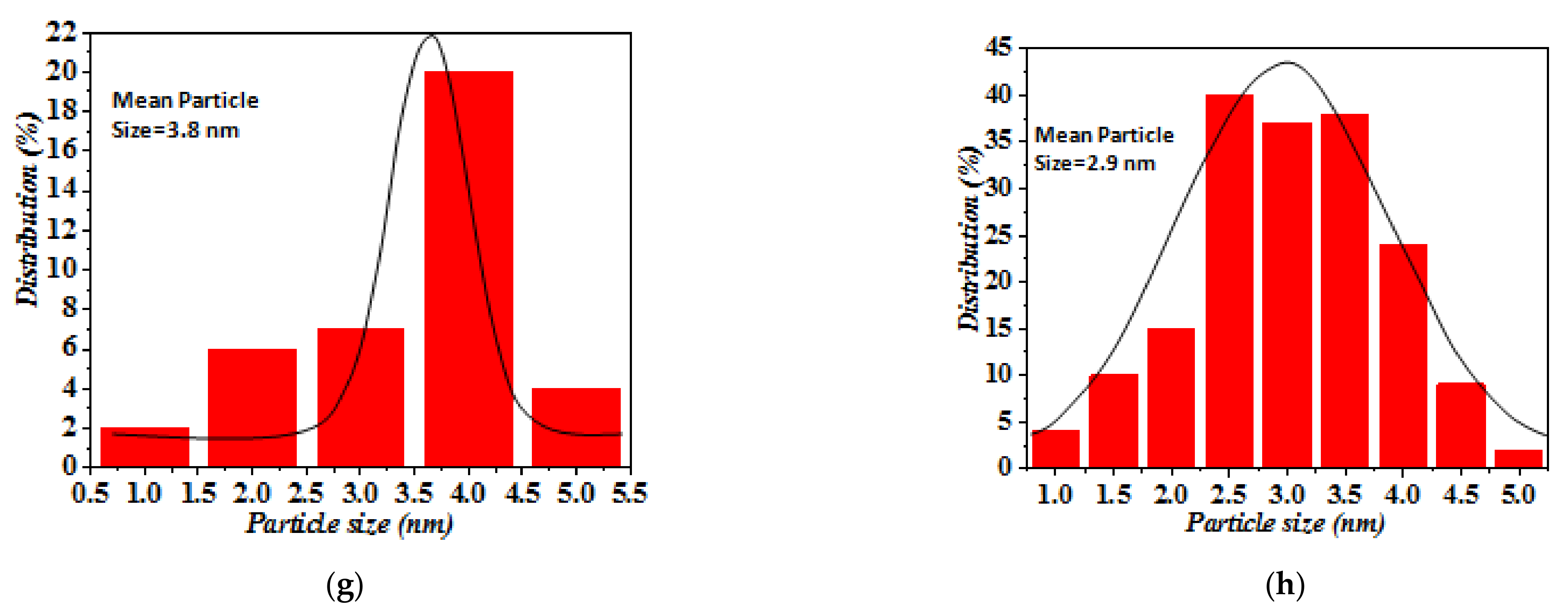 Energies 14 00817 g002b