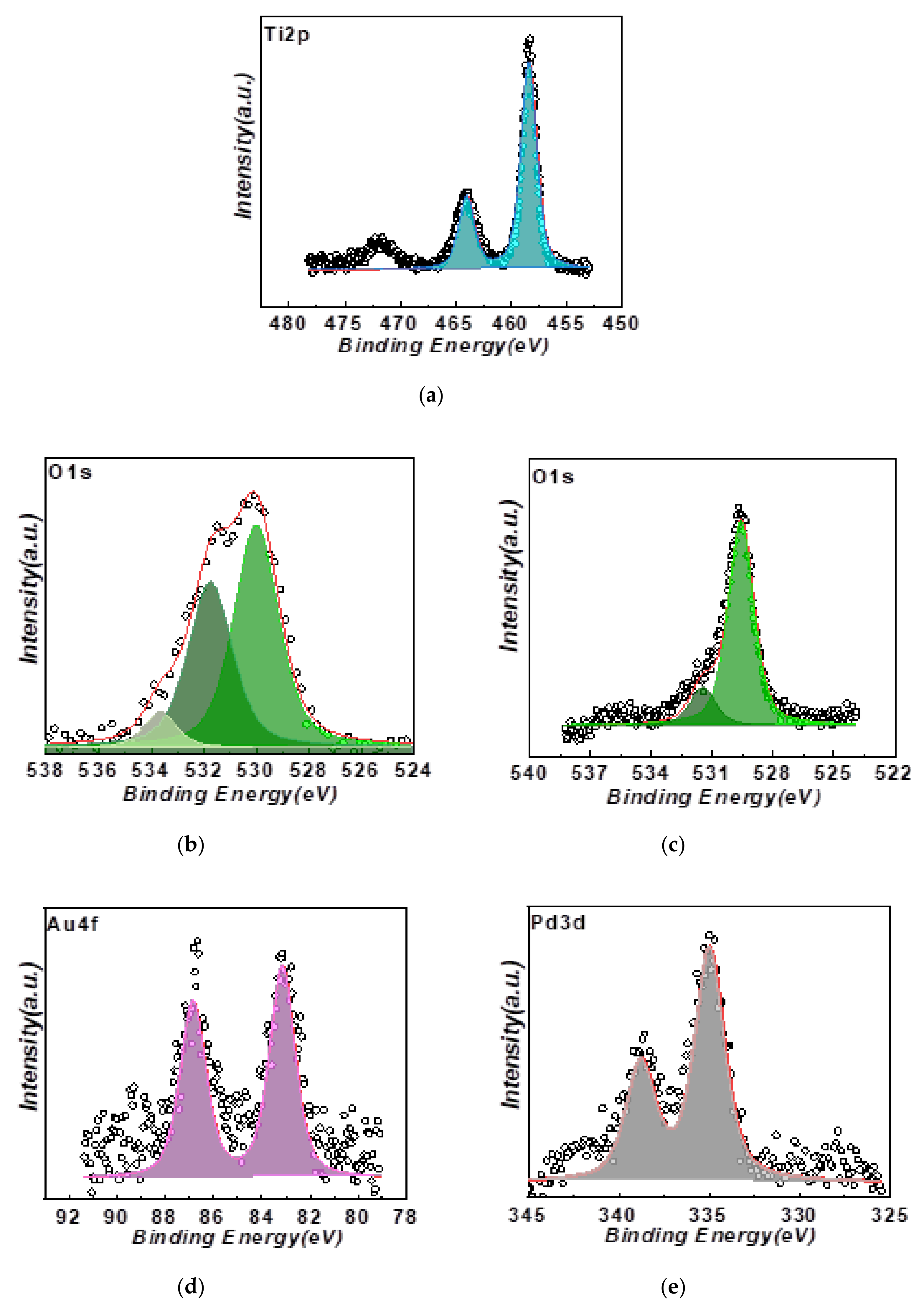 Energies 14 00817 g003