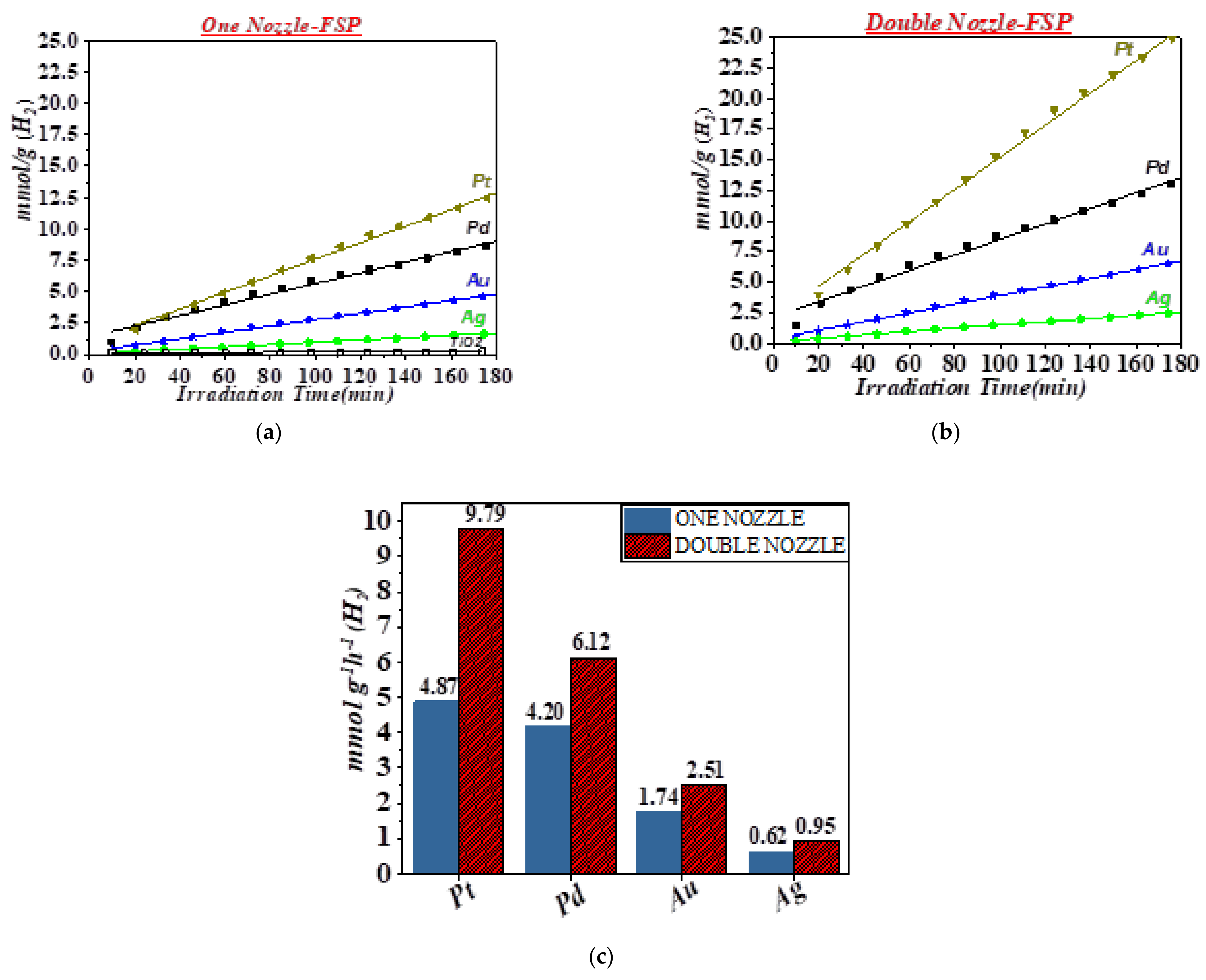 Energies 14 00817 g005