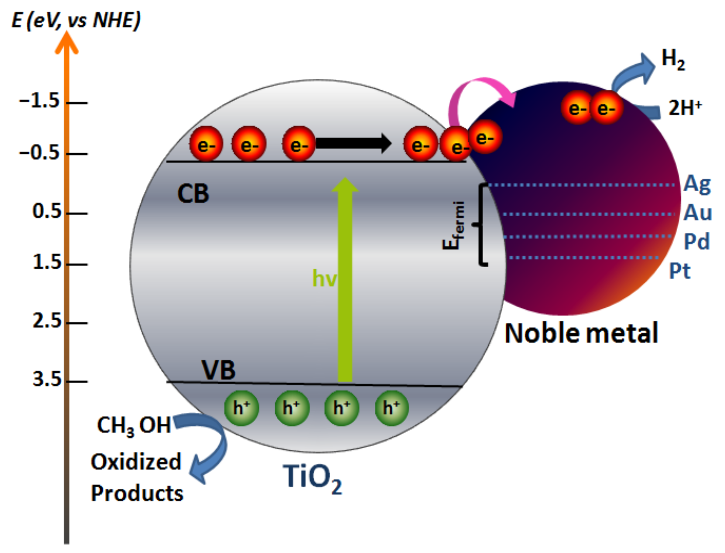 Energies 14 00817 g006